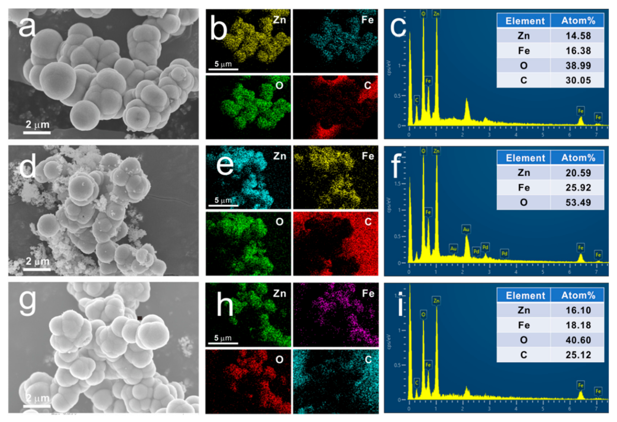 Nanomaterials 12 02871 g005