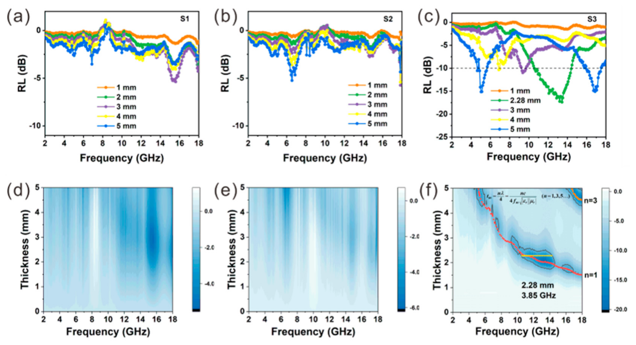 Nanomaterials 12 02871 g007