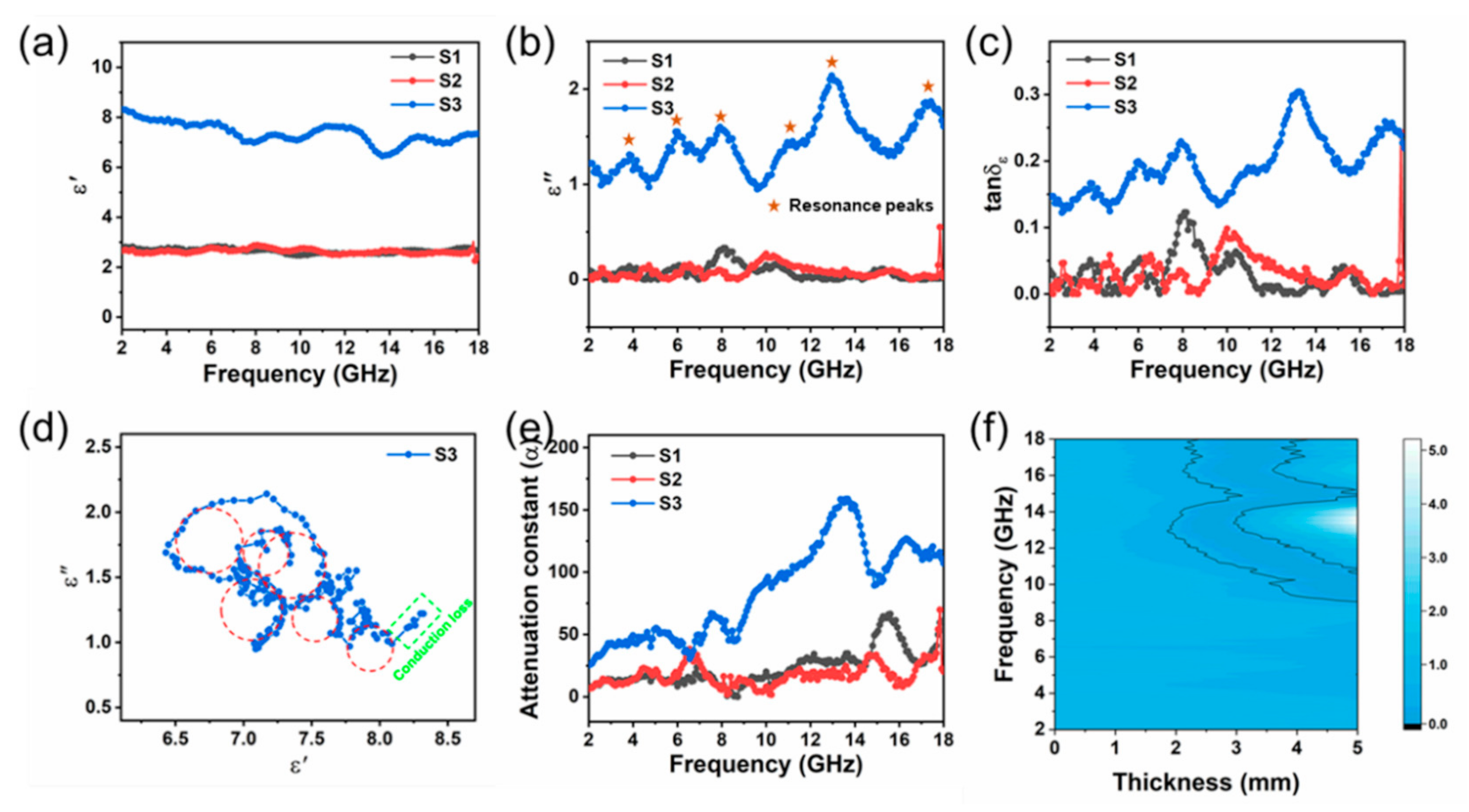 Nanomaterials 12 02871 g008