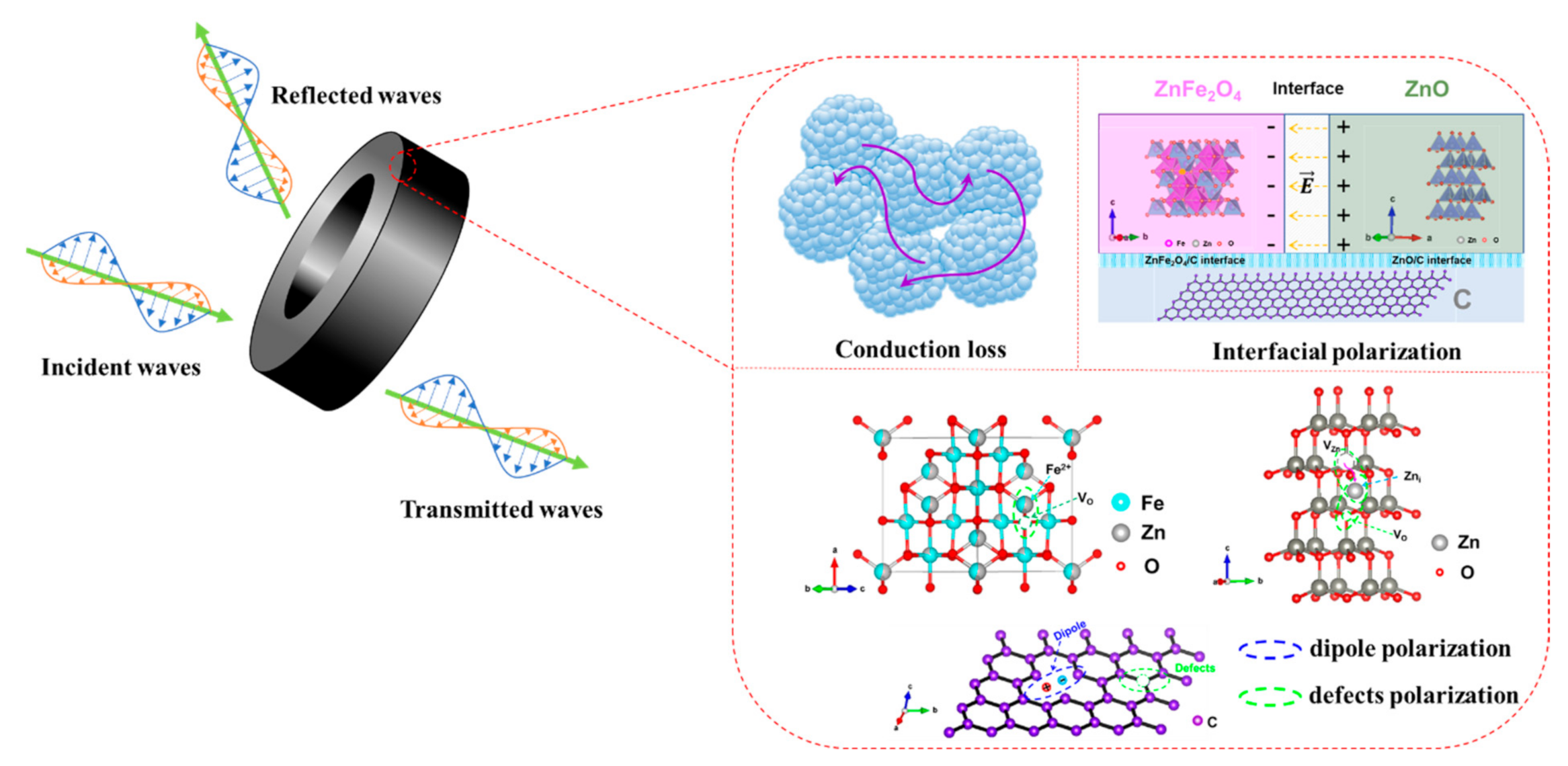 Nanomaterials 12 02871 g009