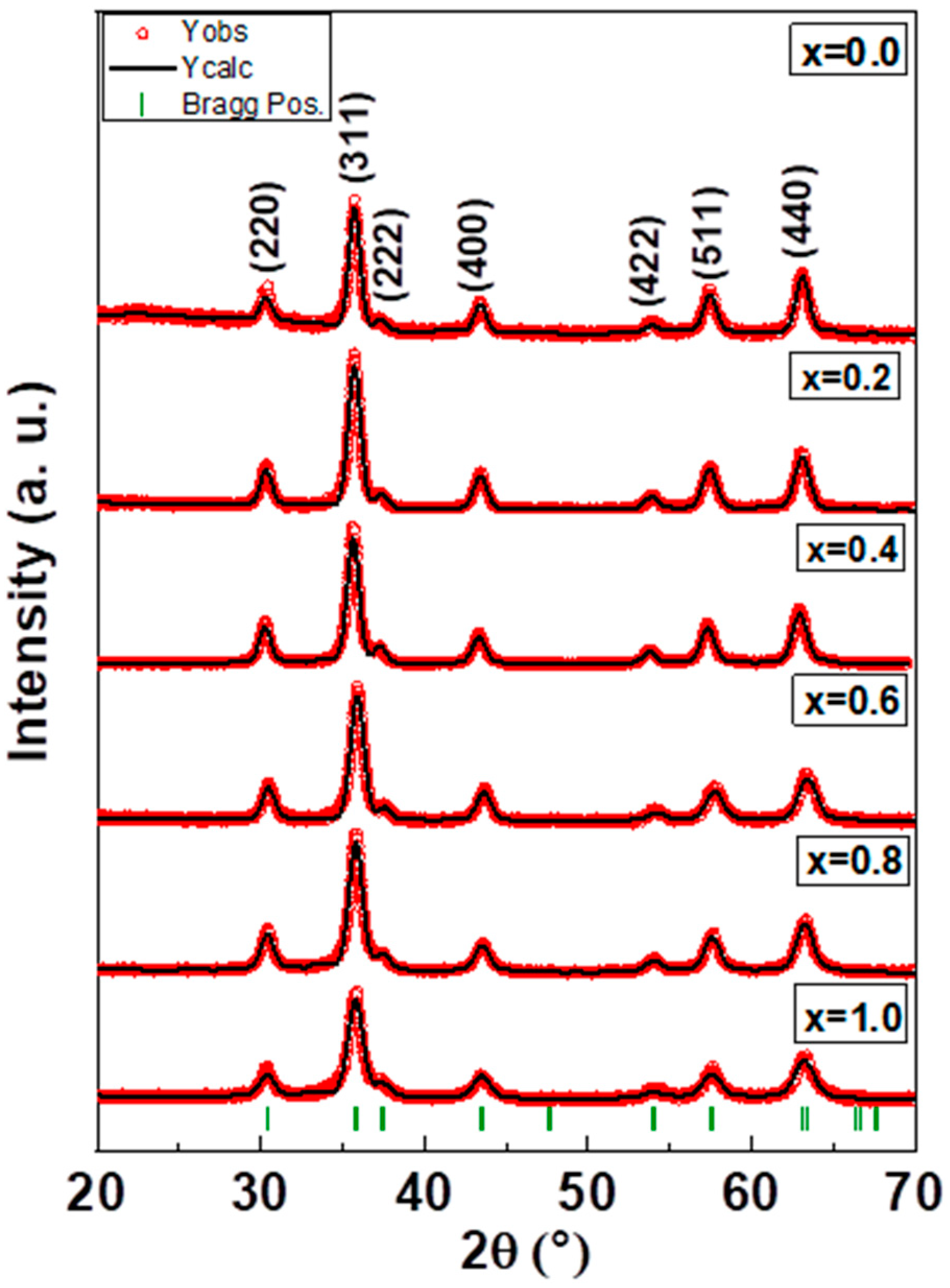 Nanomaterials 12 02872 g001 550