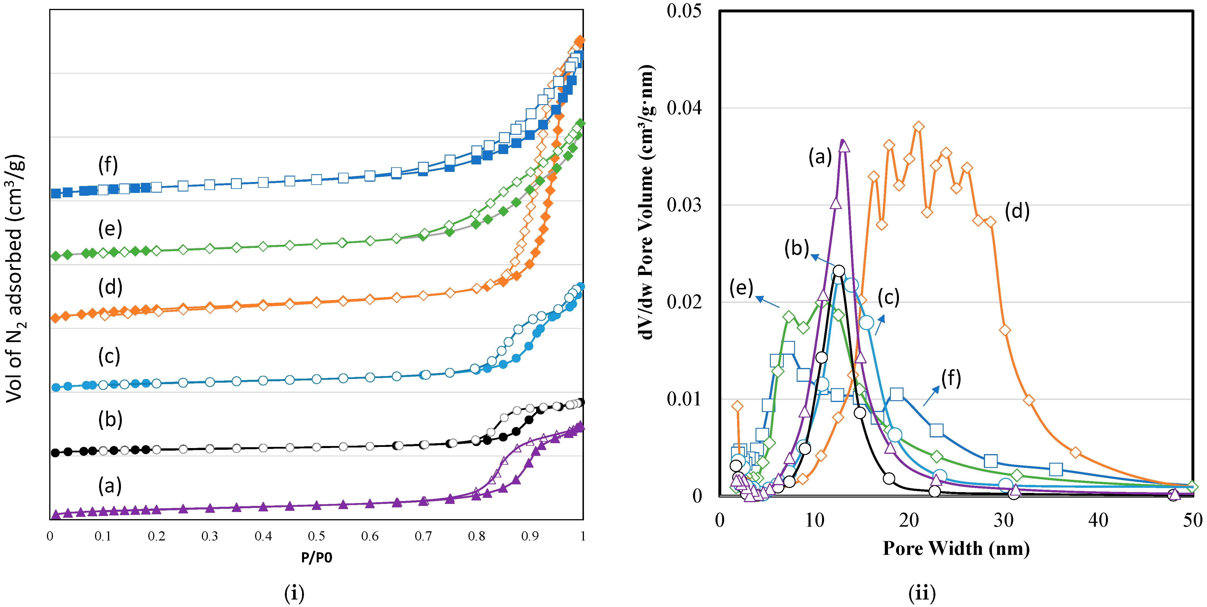 Nanomaterials 12 02872 g005 550