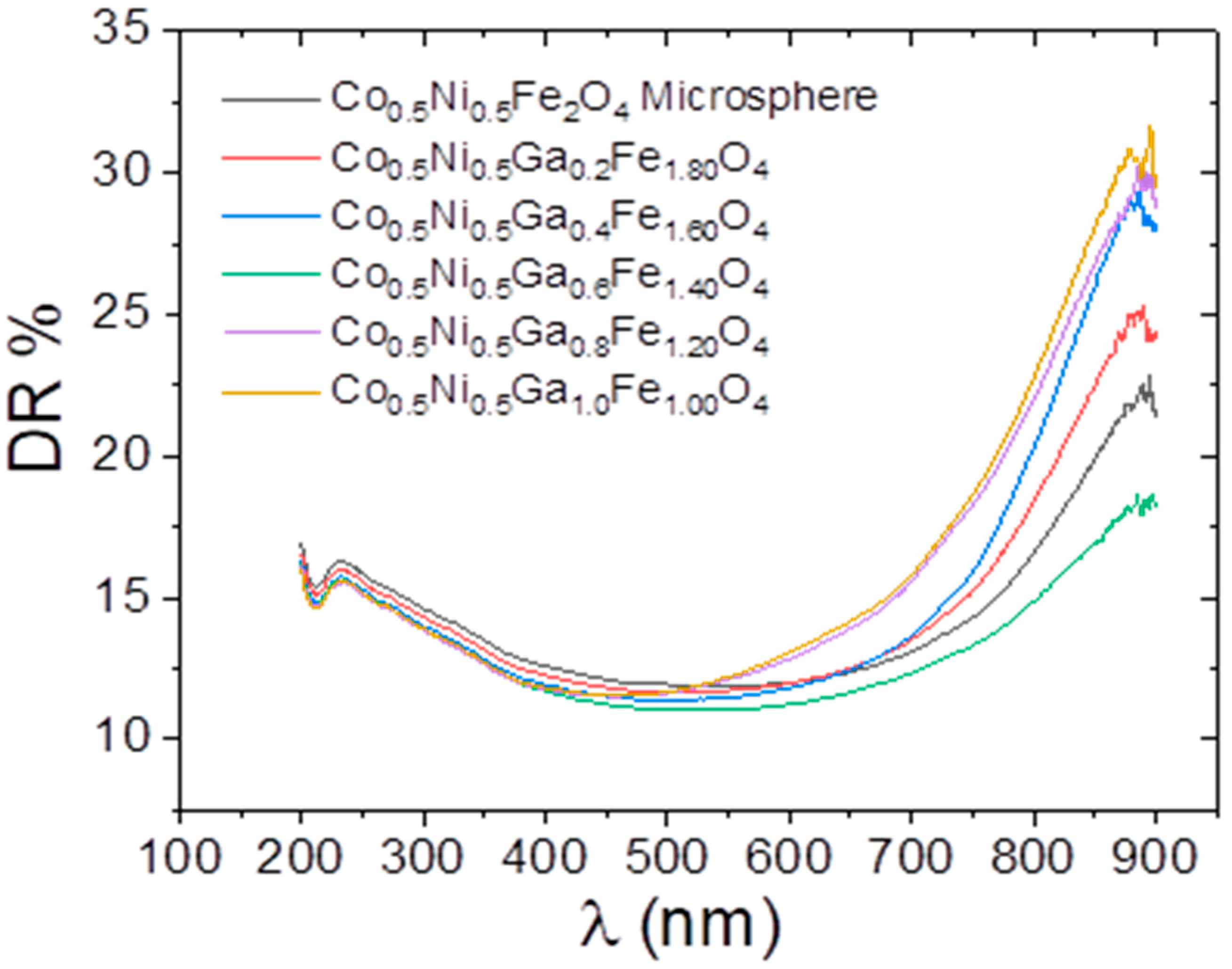 Nanomaterials 12 02872 g006 550