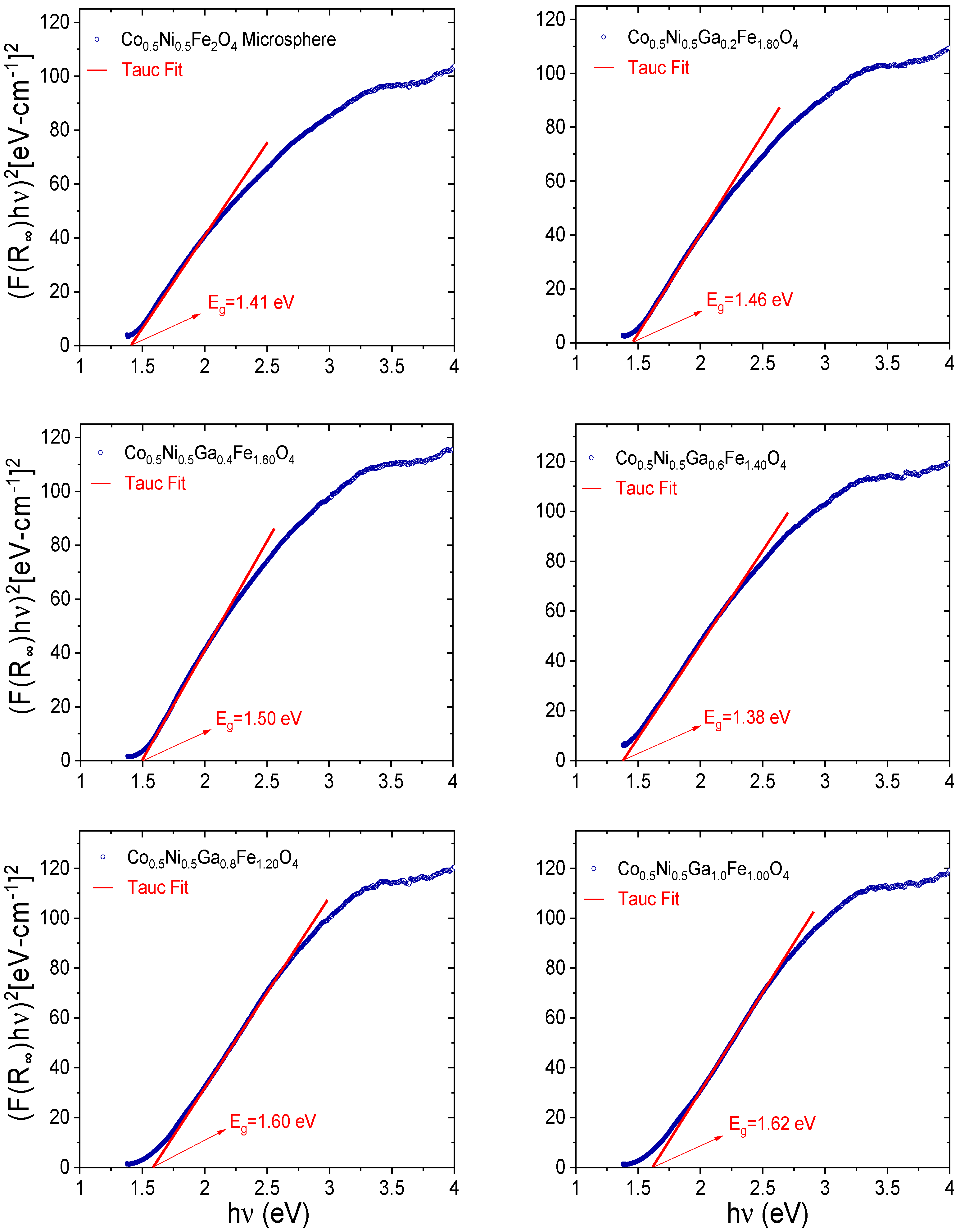Nanomaterials 12 02872 g007 550