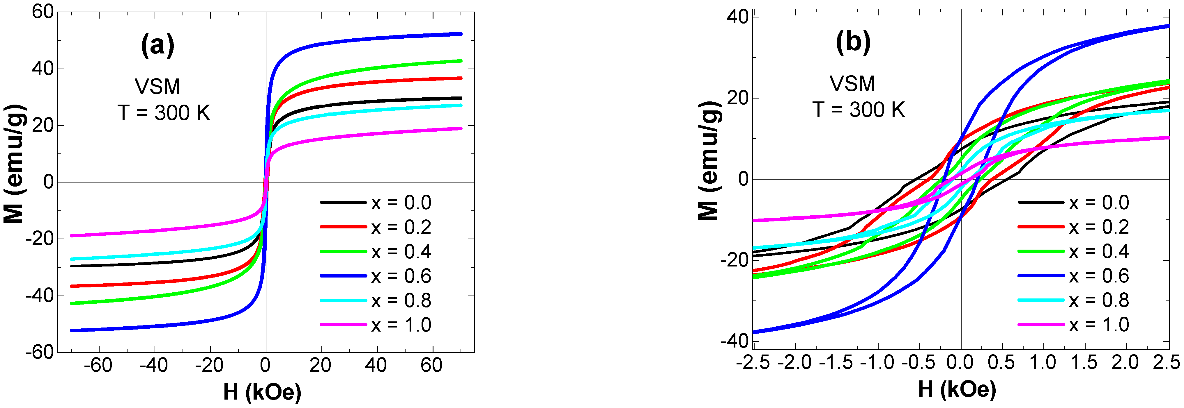 Nanomaterials 12 02872 g008 550