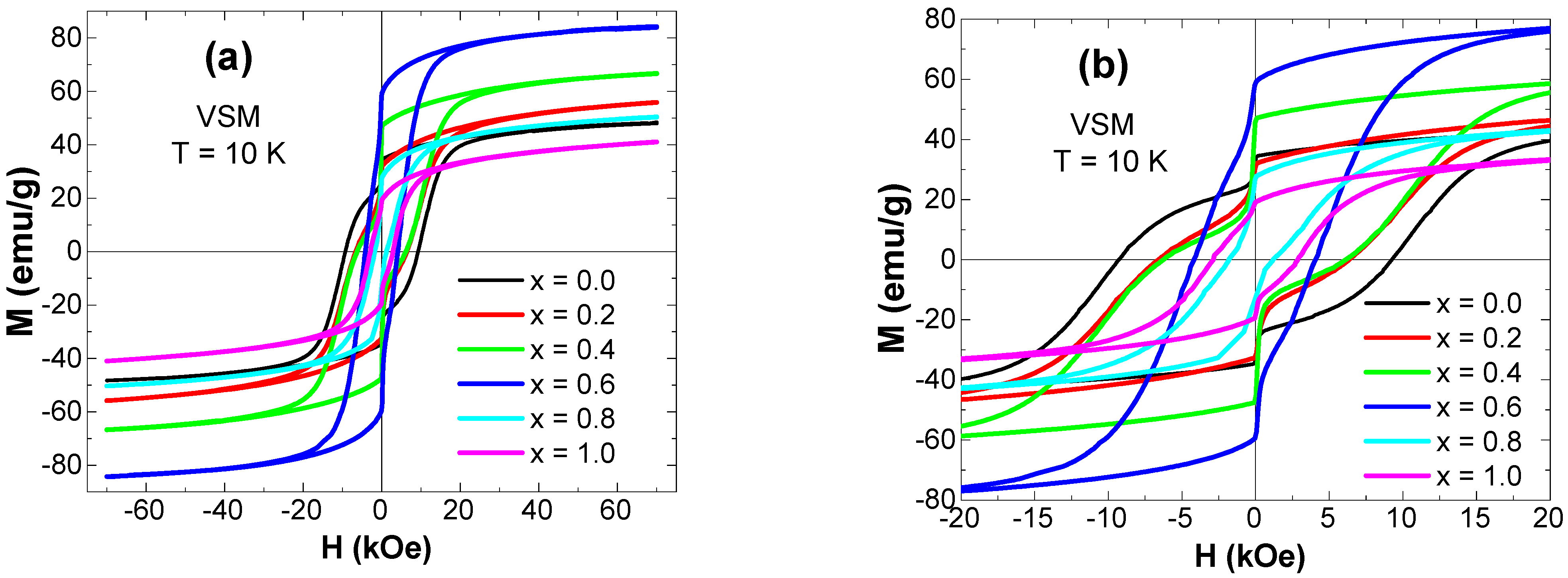 Nanomaterials 12 02872 g009 550