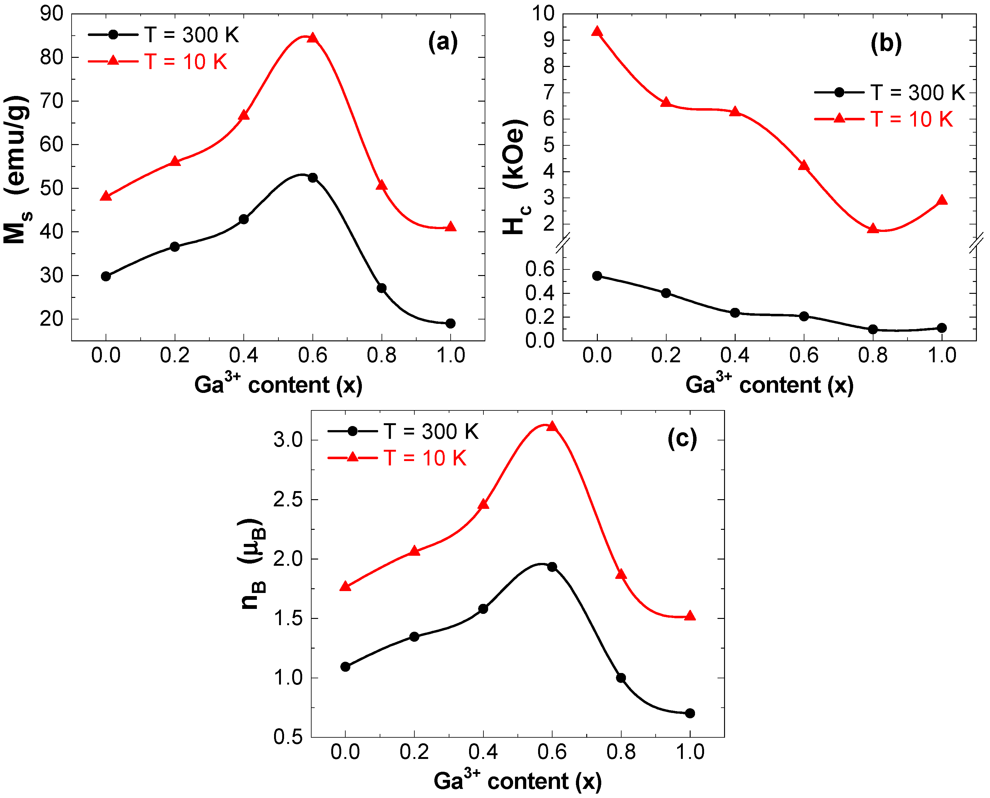 Nanomaterials 12 02872 g010 550