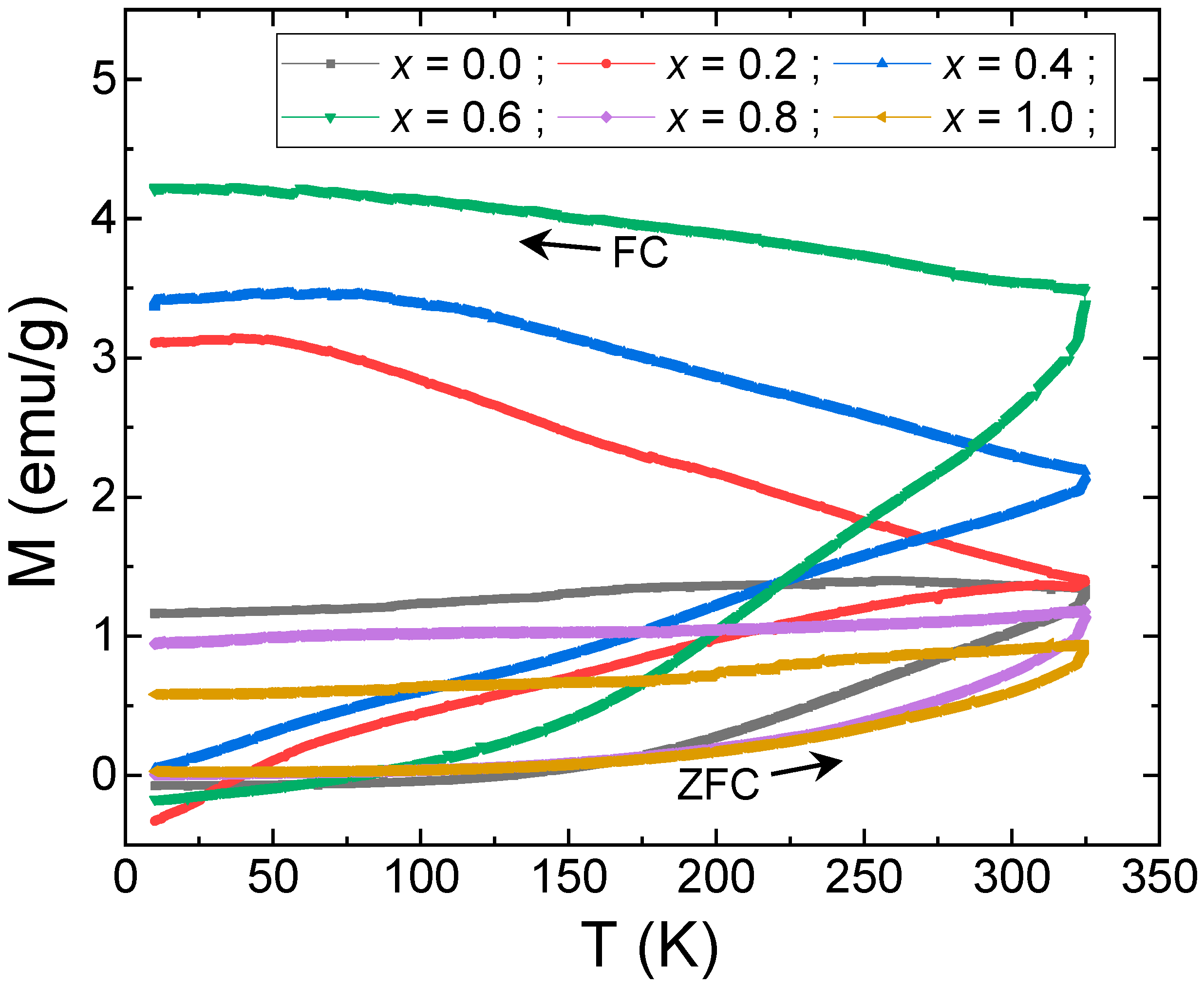 Nanomaterials 12 02872 g011 550