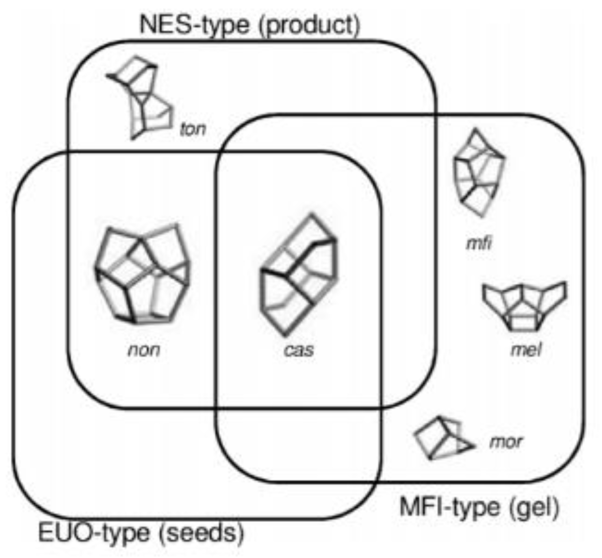 Nanomaterials 12 02873 g003 550