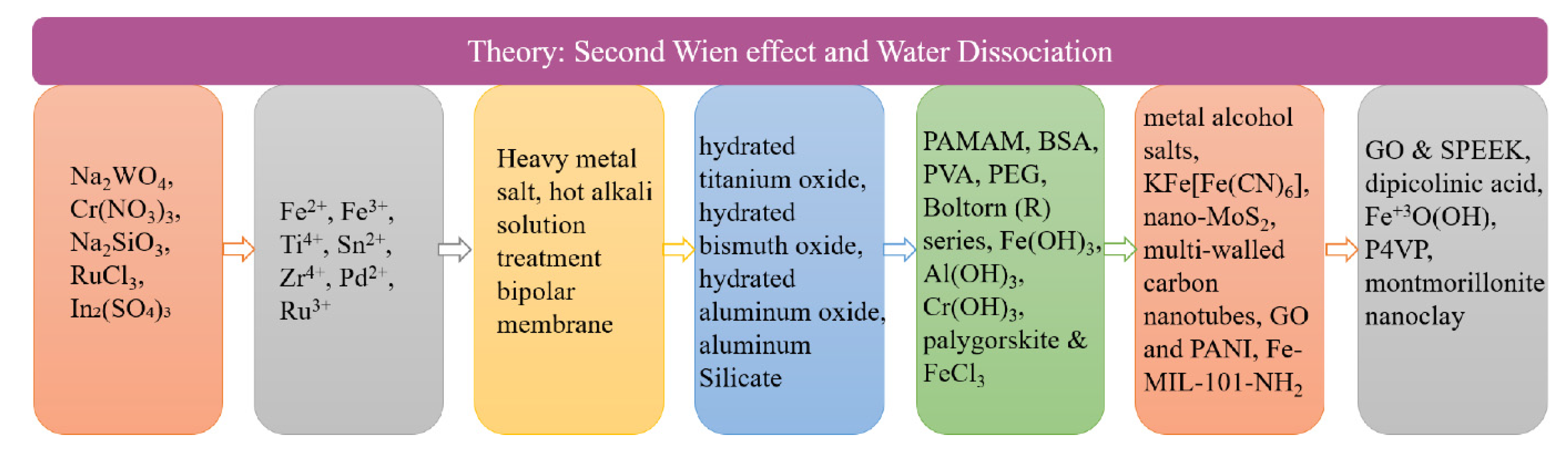 Nanomaterials 12 02874 g002 550