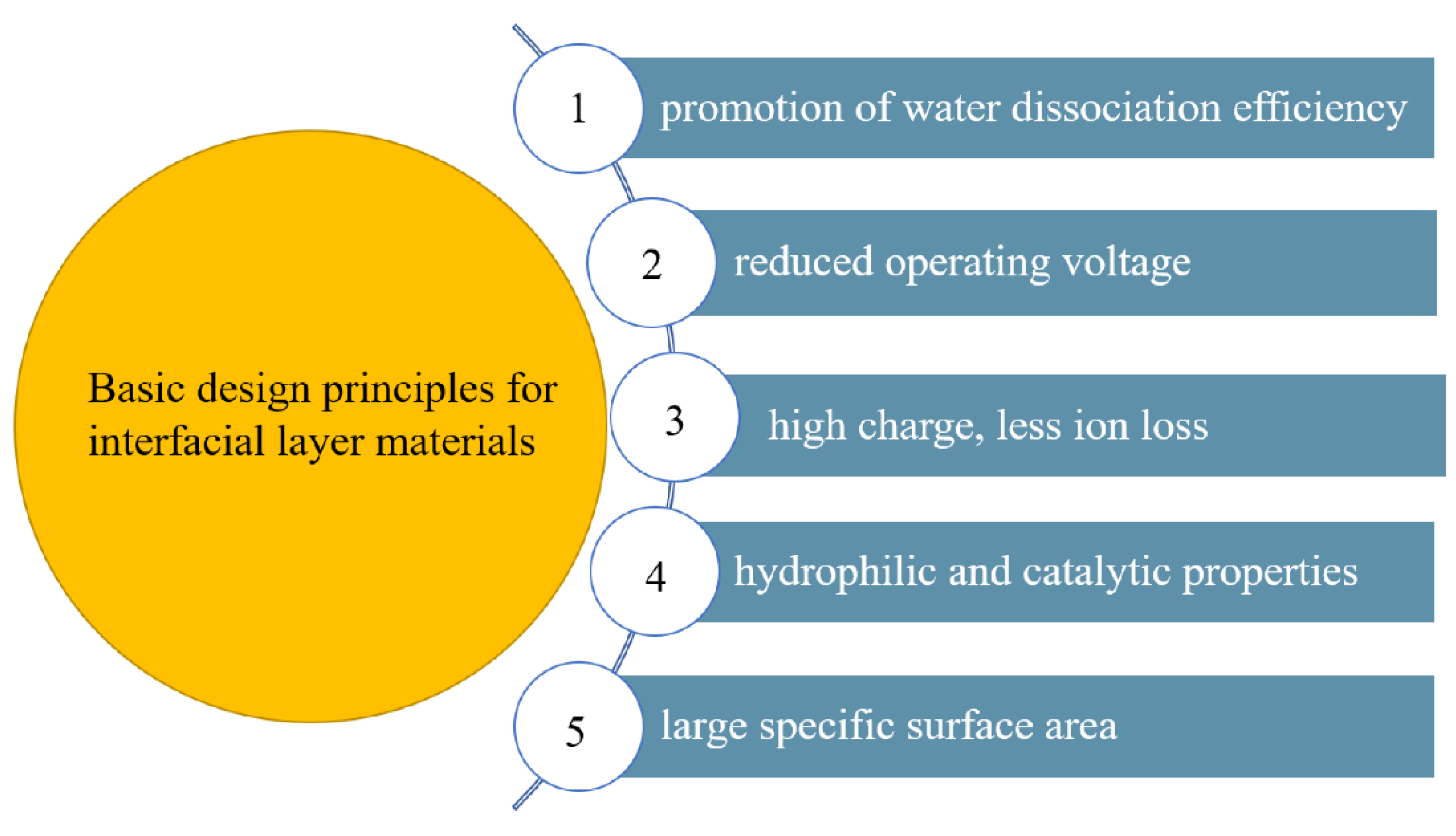 Nanomaterials 12 02874 g003 550