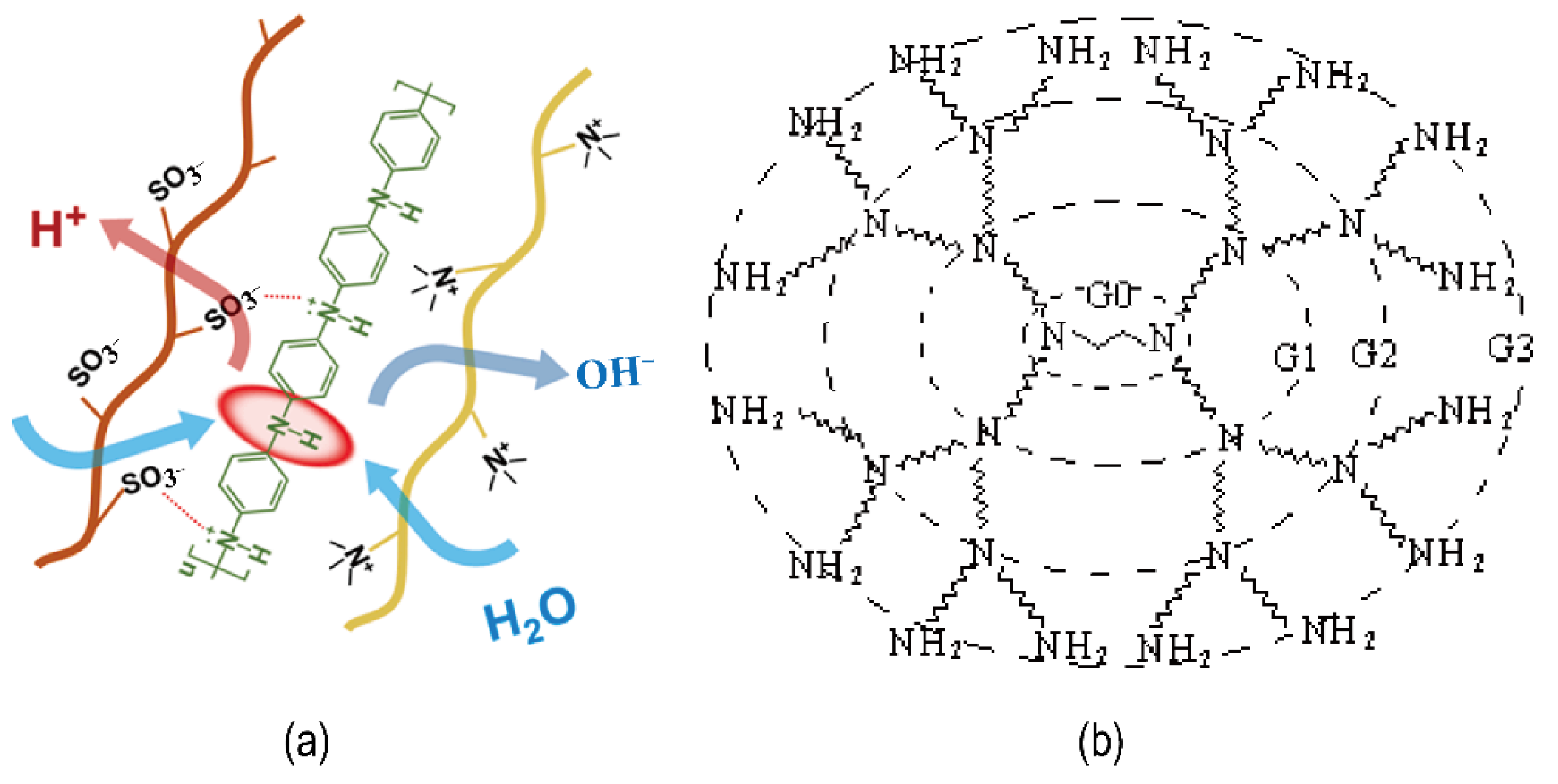 Nanomaterials 12 02874 g007 550