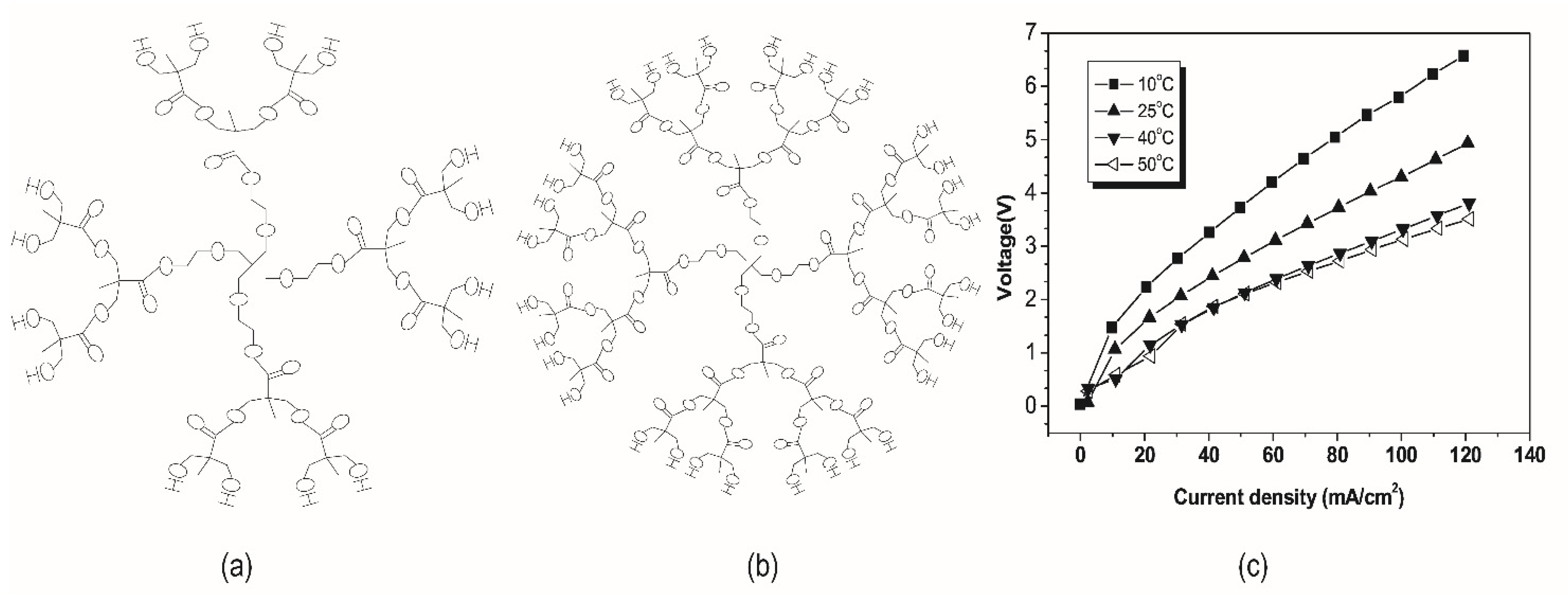 Nanomaterials 12 02874 g008 550
