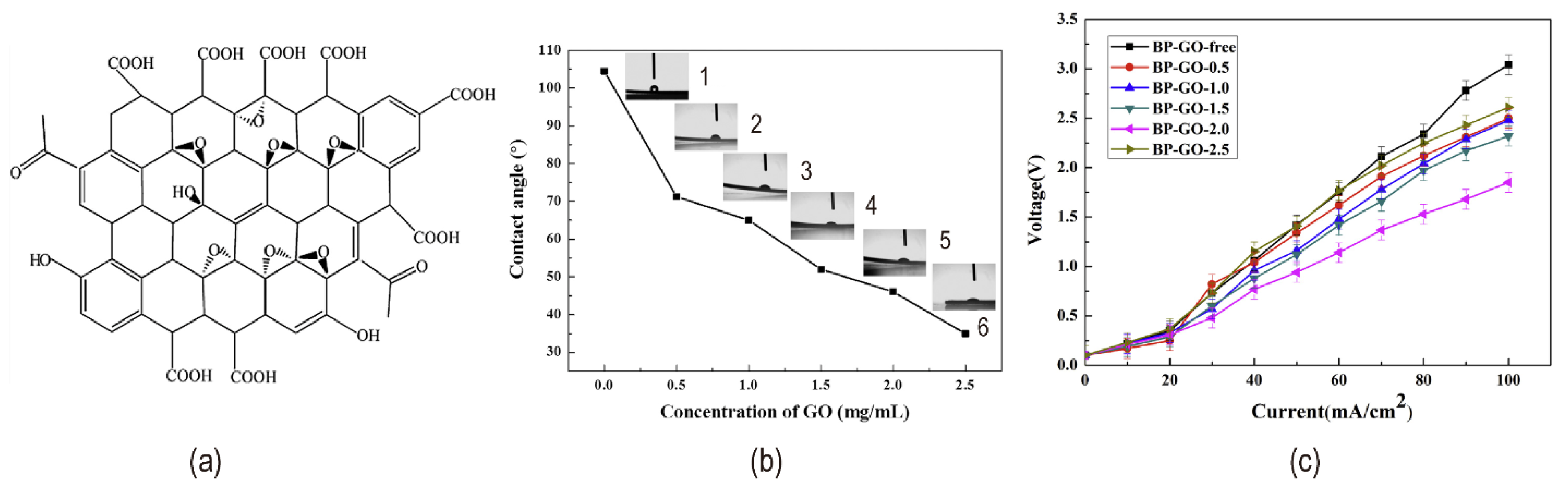 Nanomaterials 12 02874 g012 550