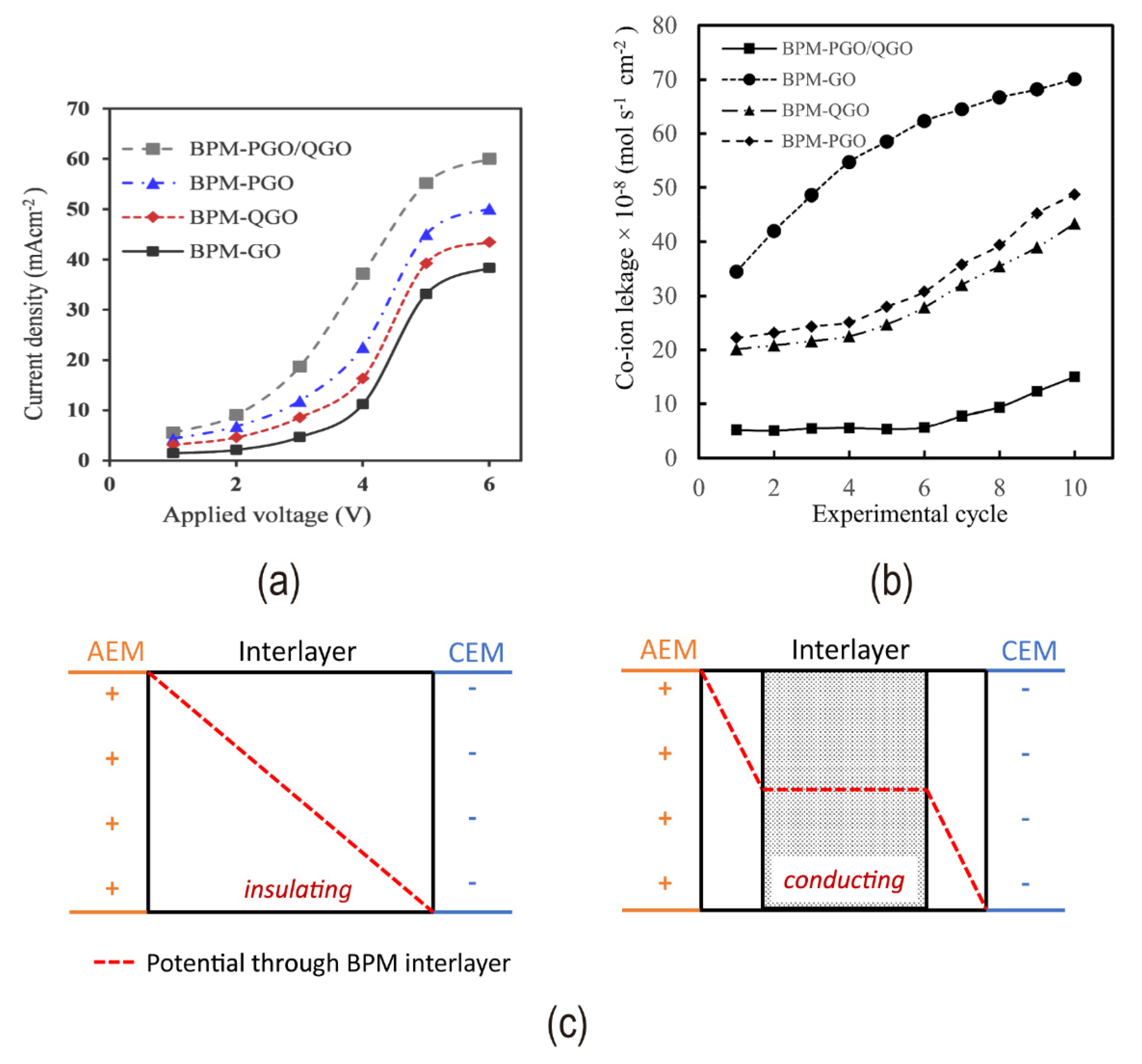 Nanomaterials 12 02874 g013 550