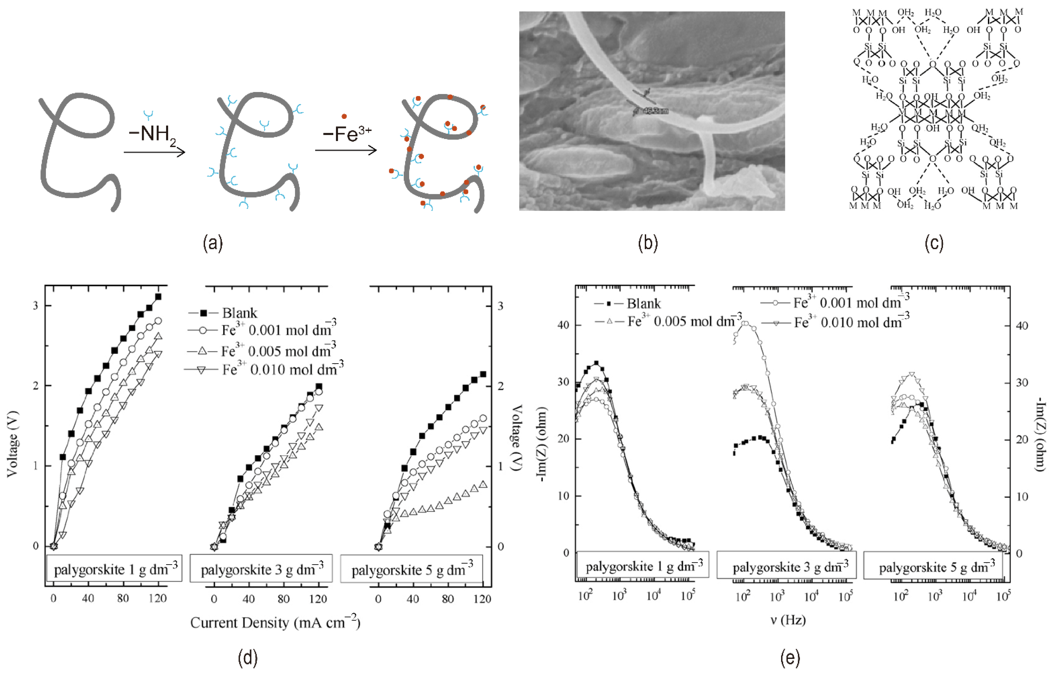 Nanomaterials 12 02874 g014 550