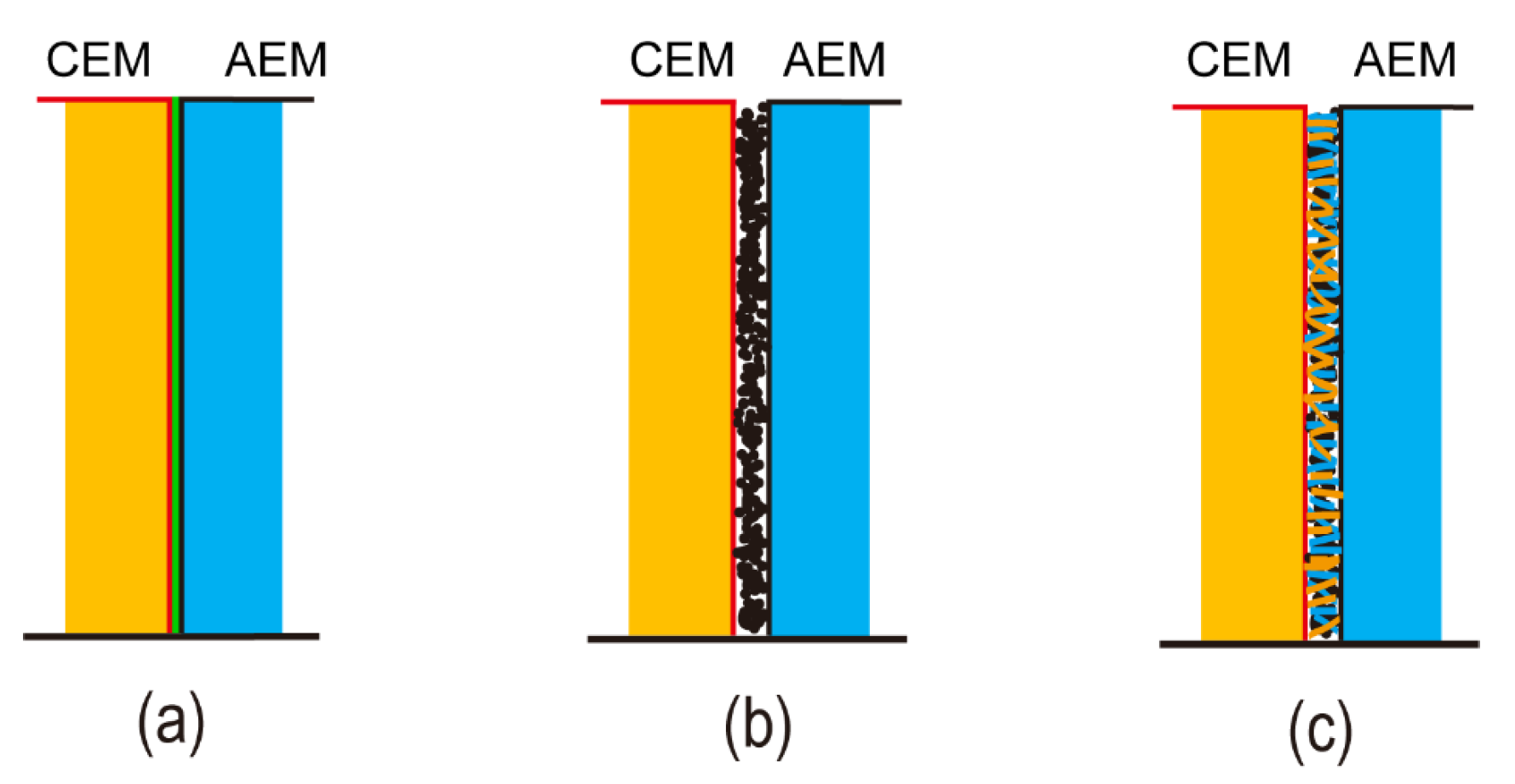 Nanomaterials 12 02874 g016 550