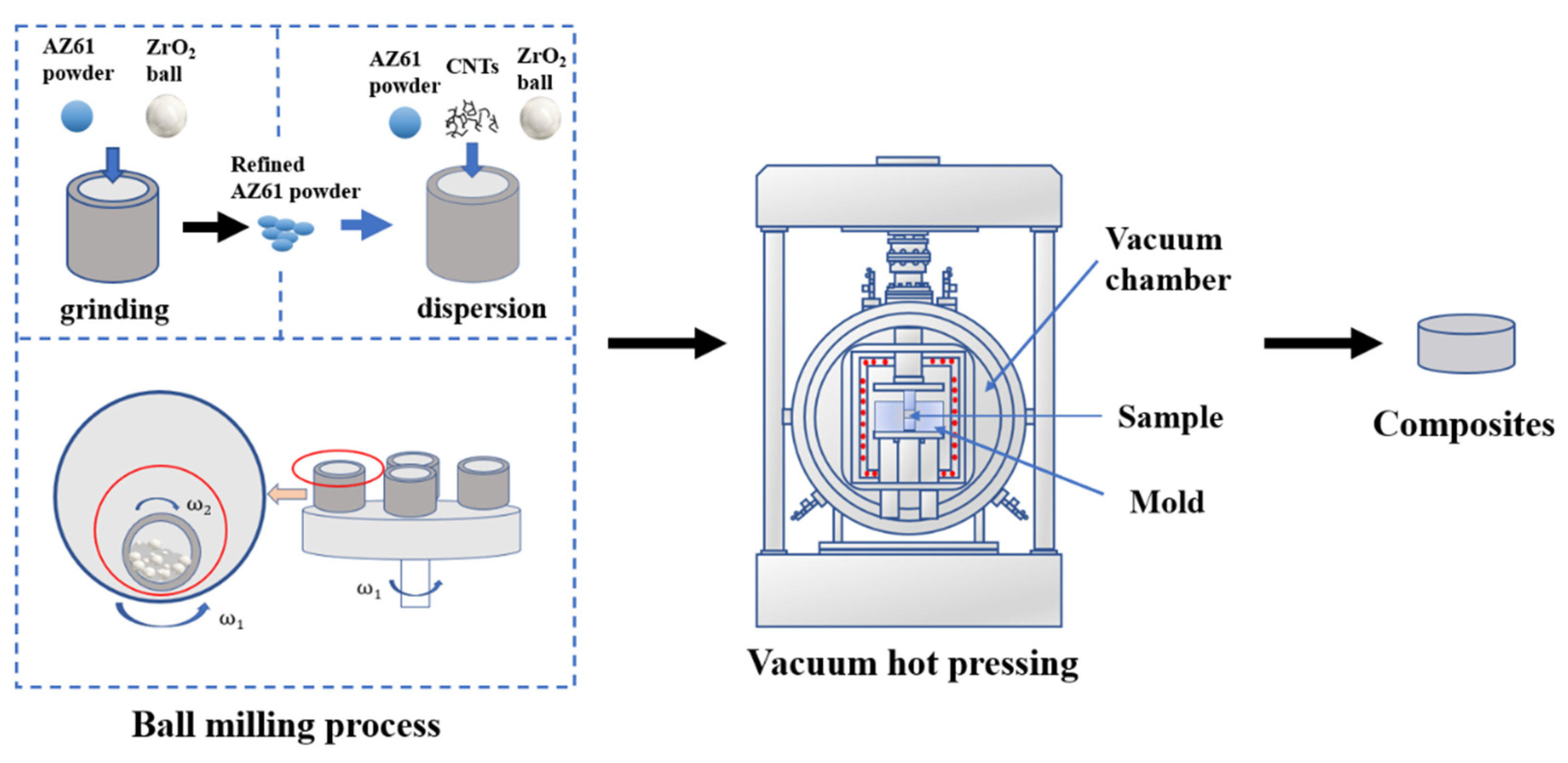 Controlling vibrator. Catalytic properties of nanotubes. Flowsheet grinding. Separation of heterogeneous Systems under the influence of Centrifugal Force.