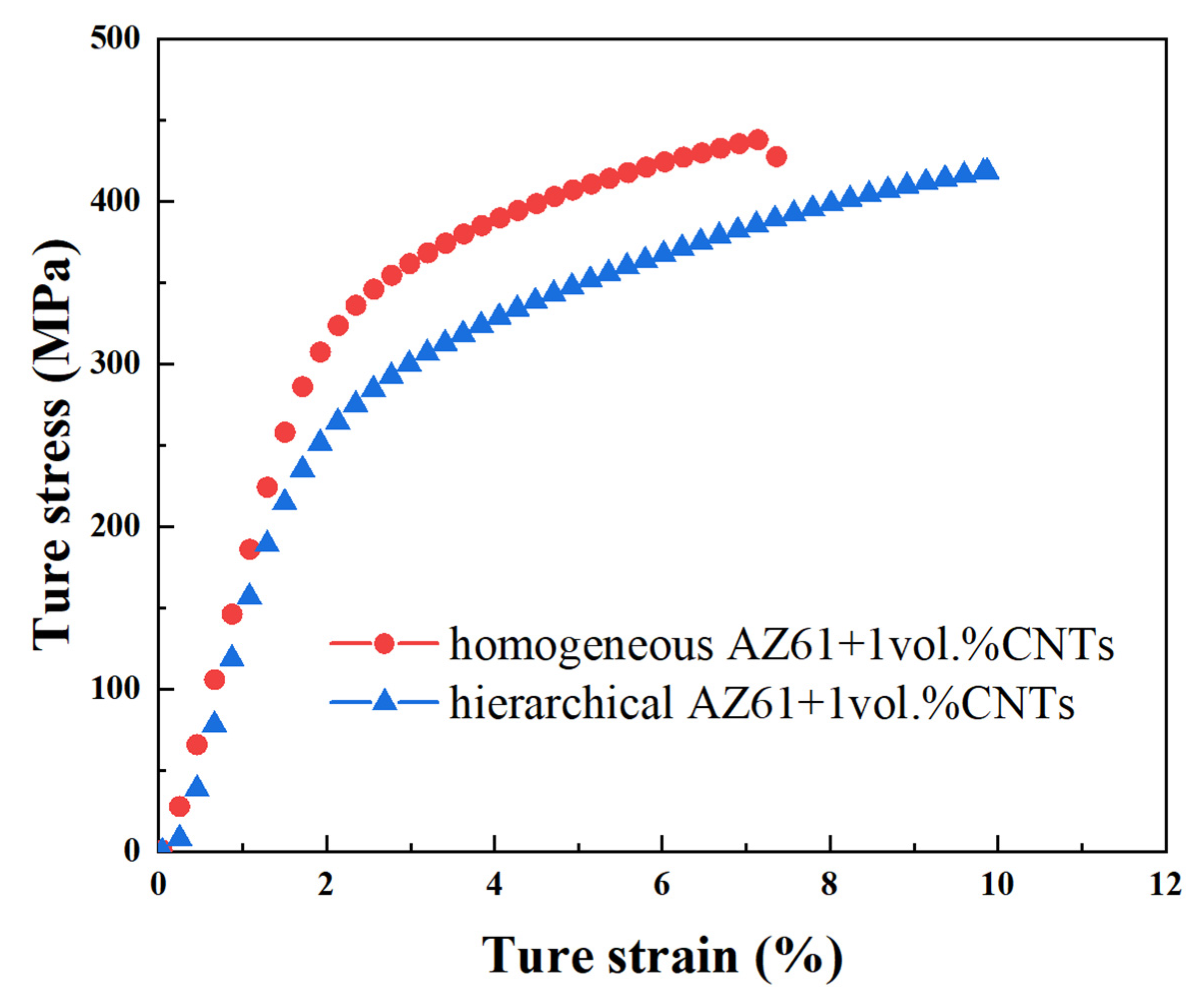 Nanomaterials 12 02877 g010 550