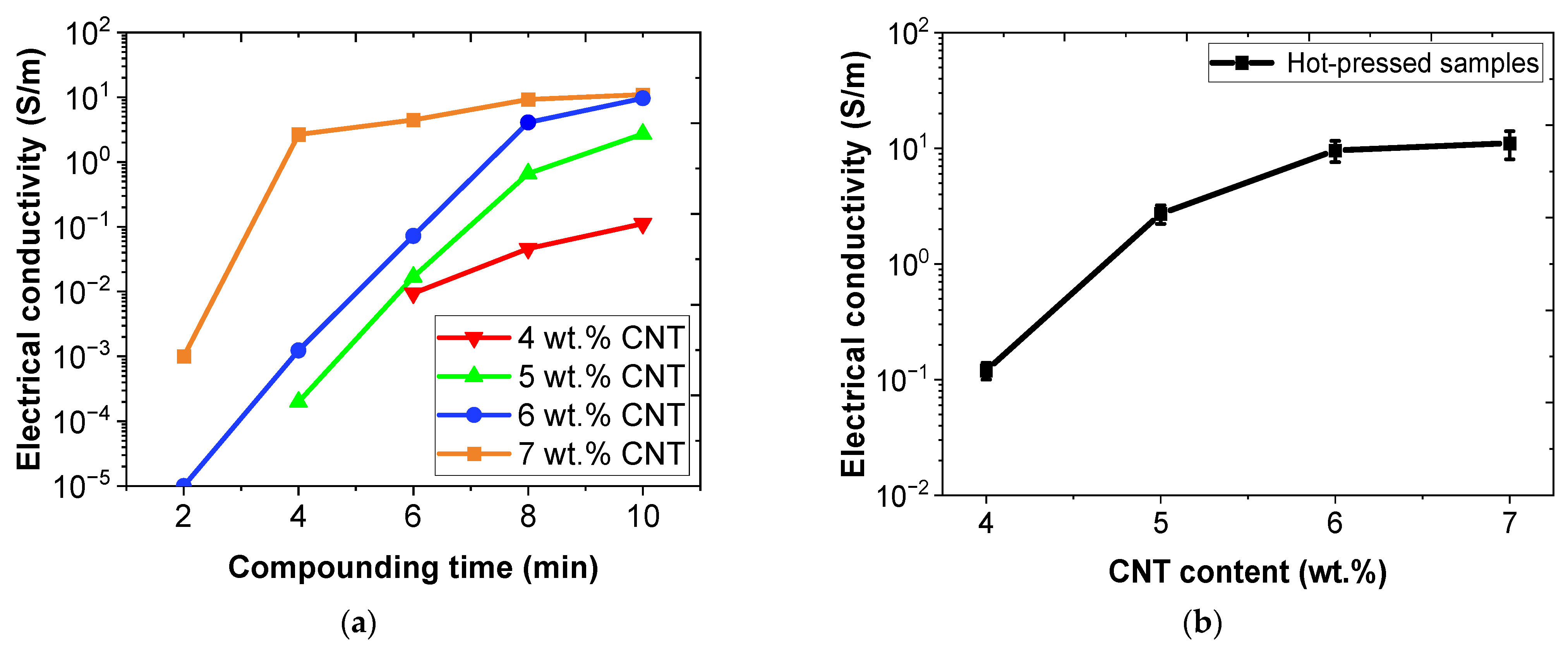 Nanomaterials 12 02878 g003 550