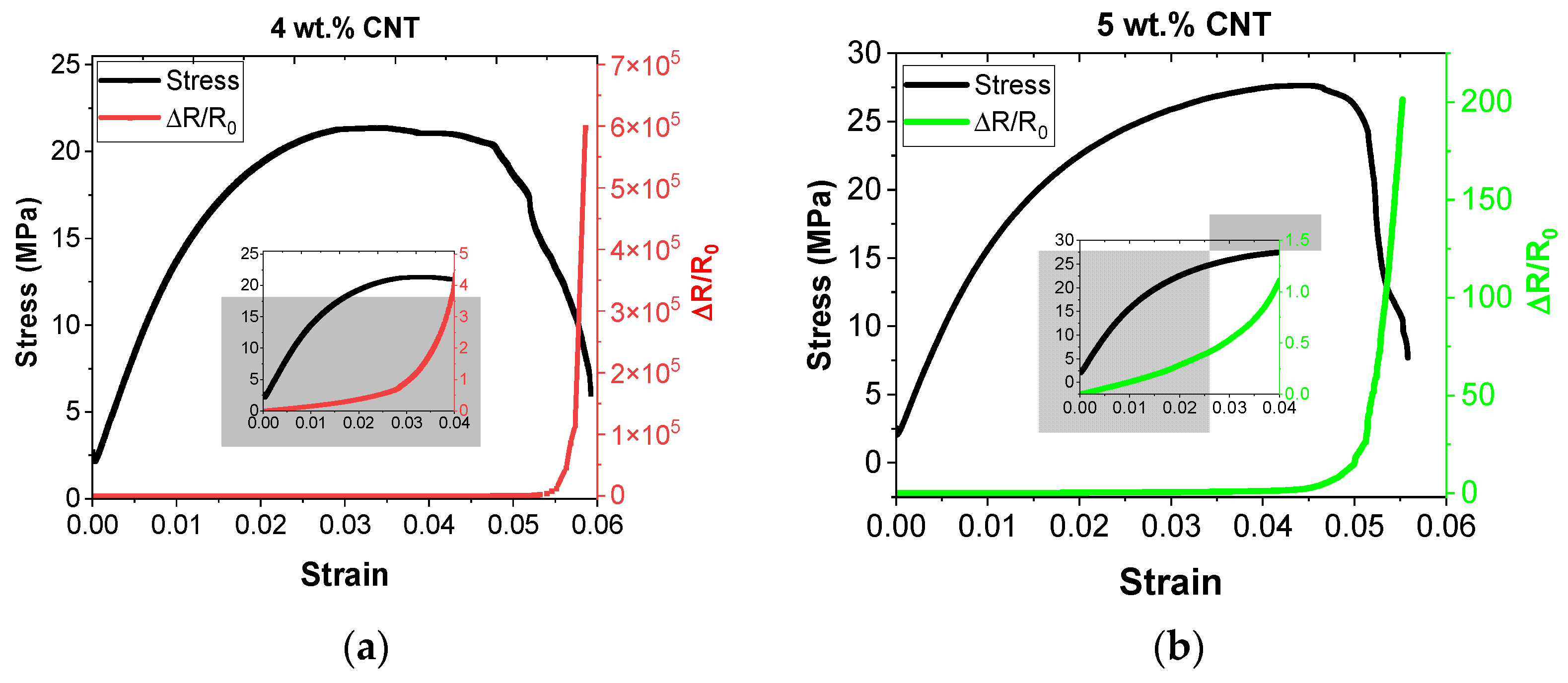 Nanomaterials 12 02878 g005a 550