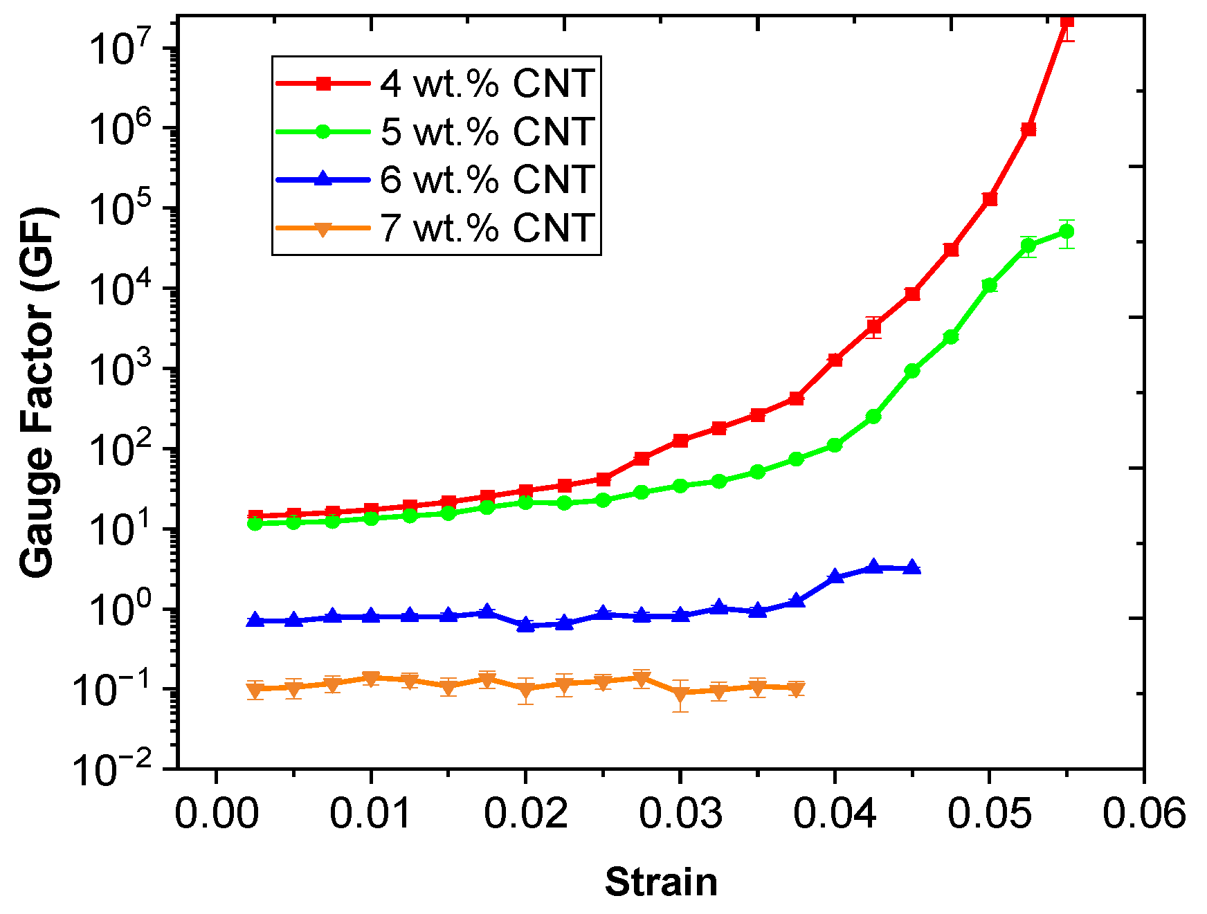 Nanomaterials 12 02878 g006 550