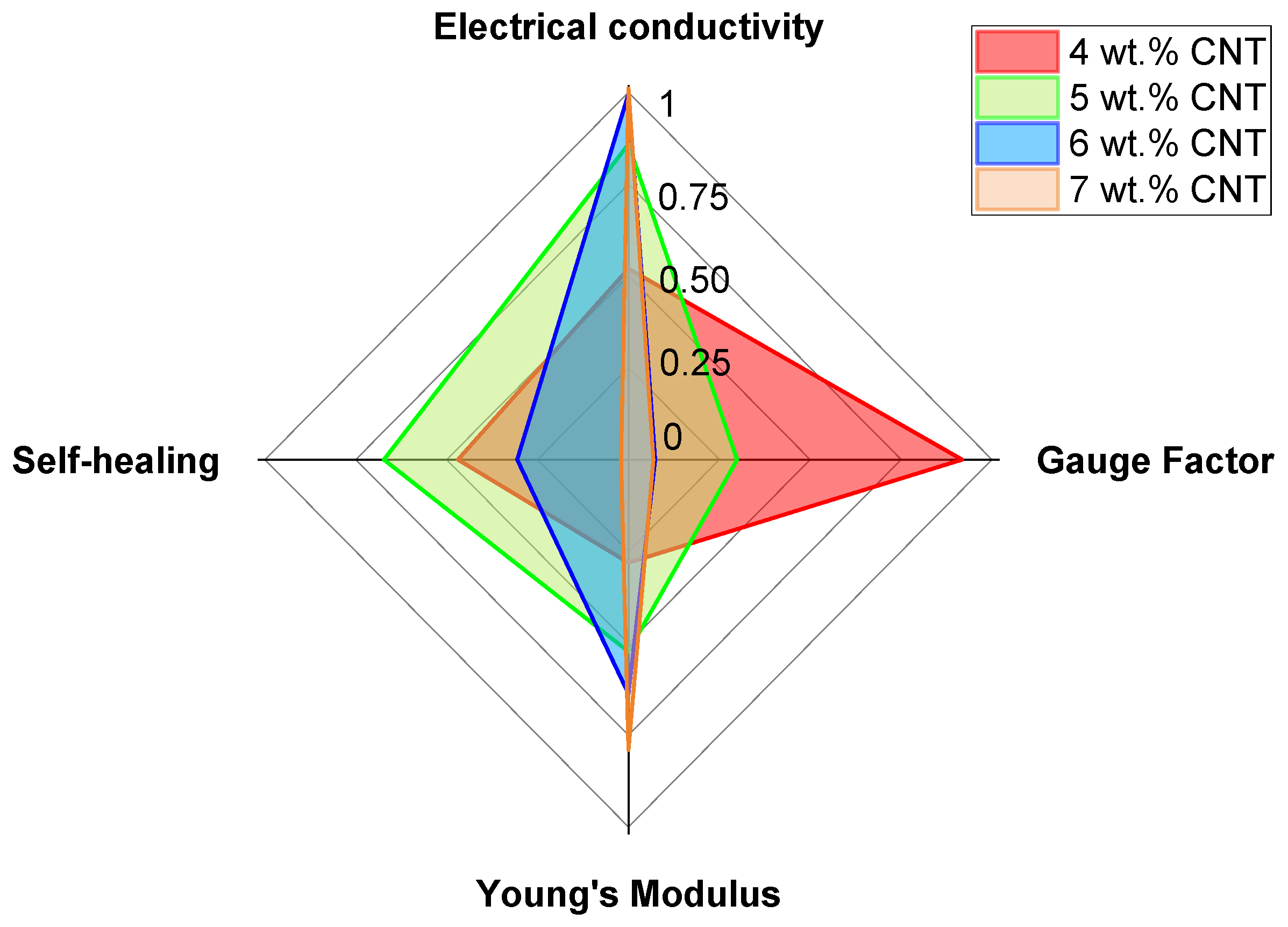 Nanomaterials 12 02878 g009 550