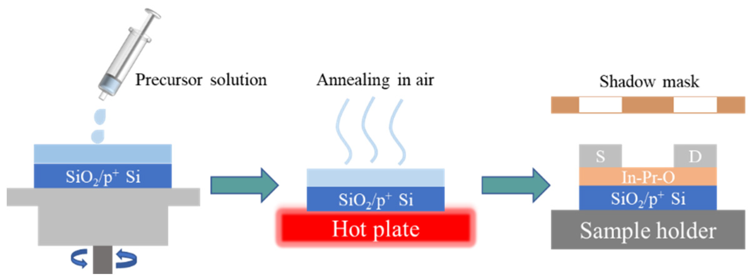 Nanomaterials 12 02880 g001