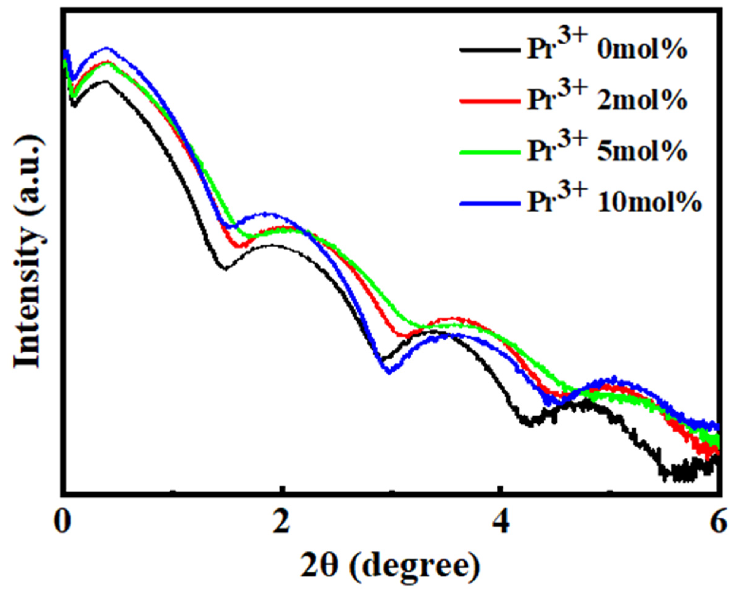Nanomaterials 12 02880 g003