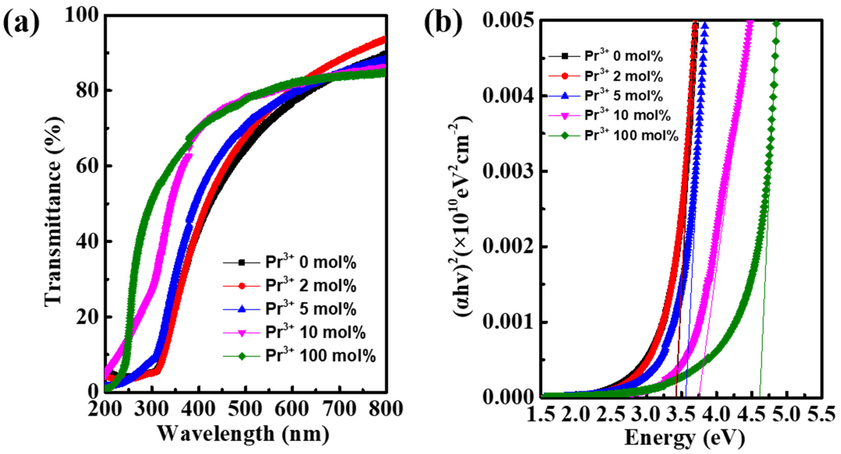 Nanomaterials 12 02880 g005