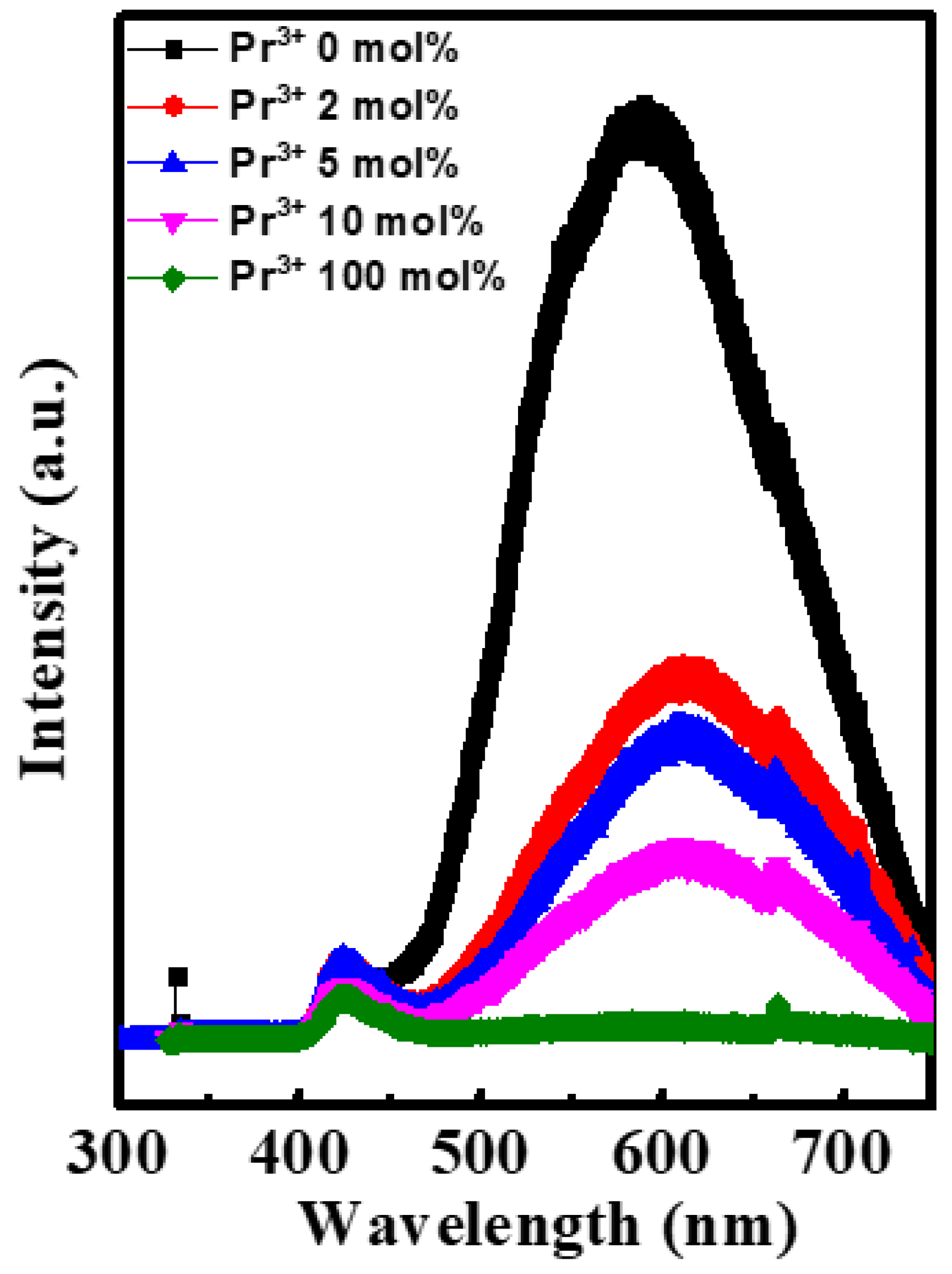 Nanomaterials 12 02880 g006