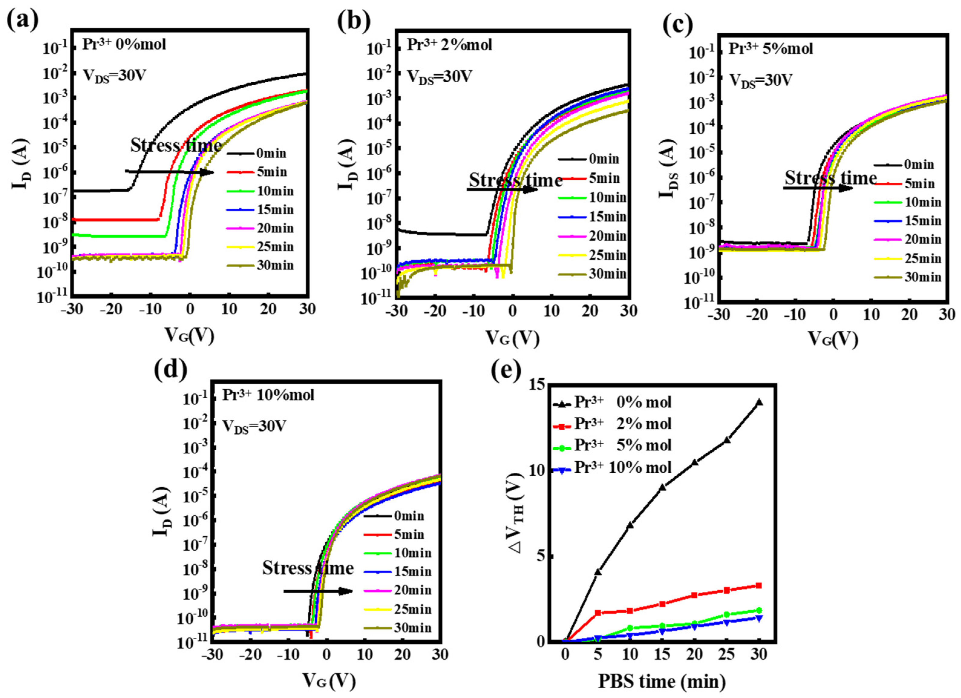 Nanomaterials 12 02880 g009