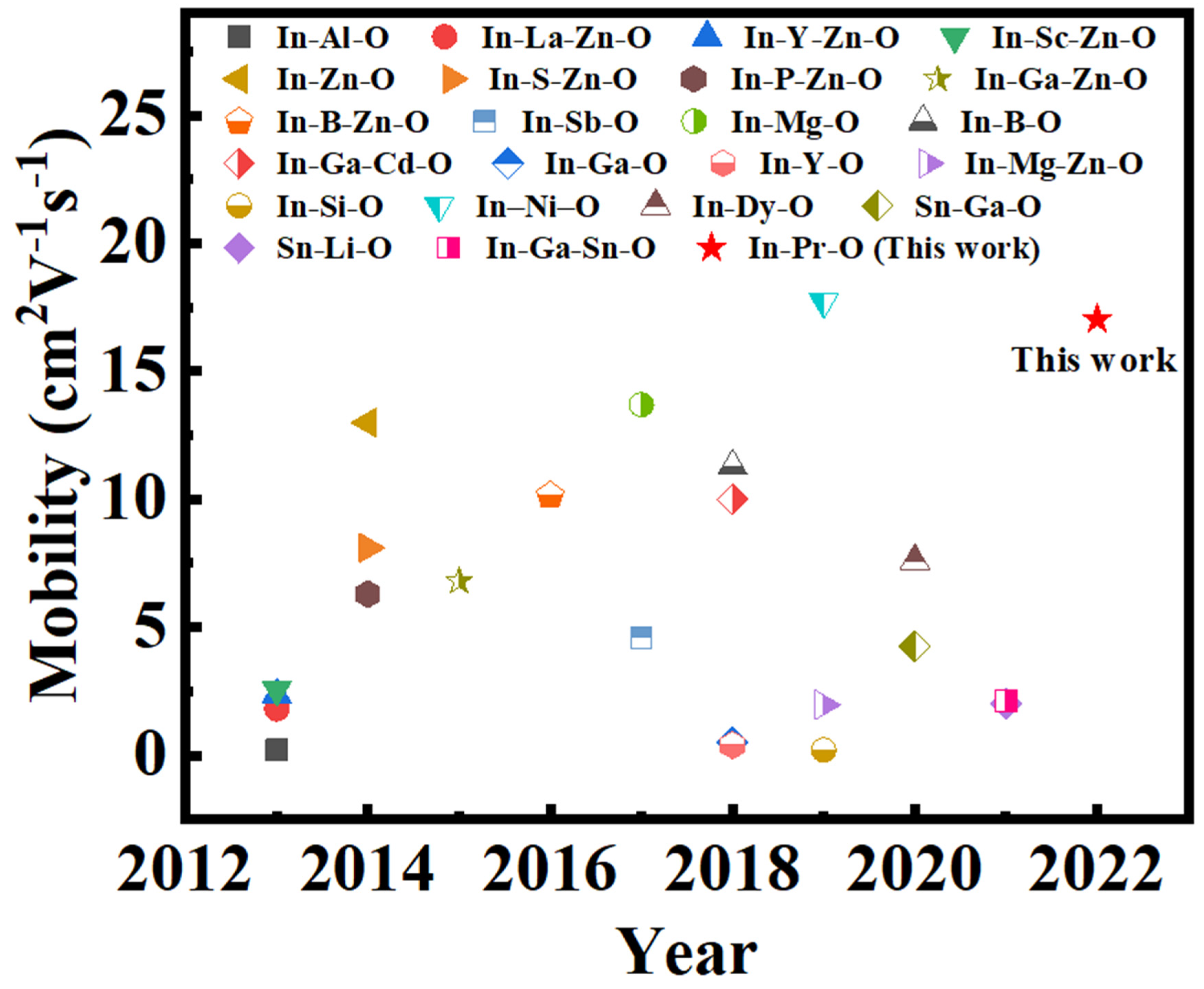 Nanomaterials 12 02880 g011