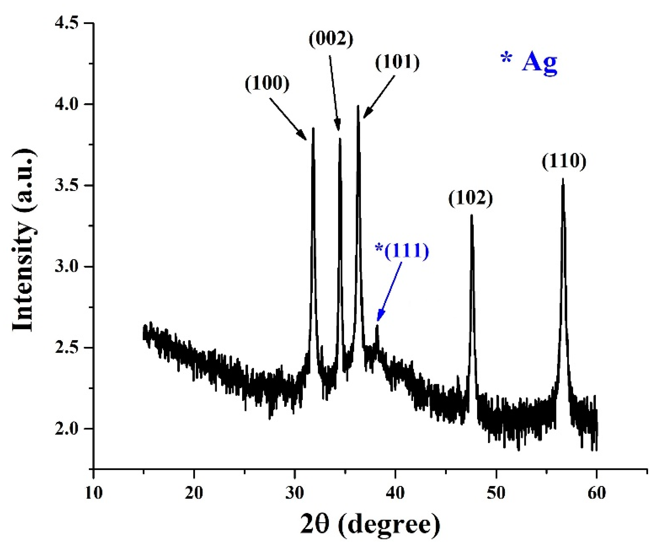 Nanomaterials 12 02882 g002 550