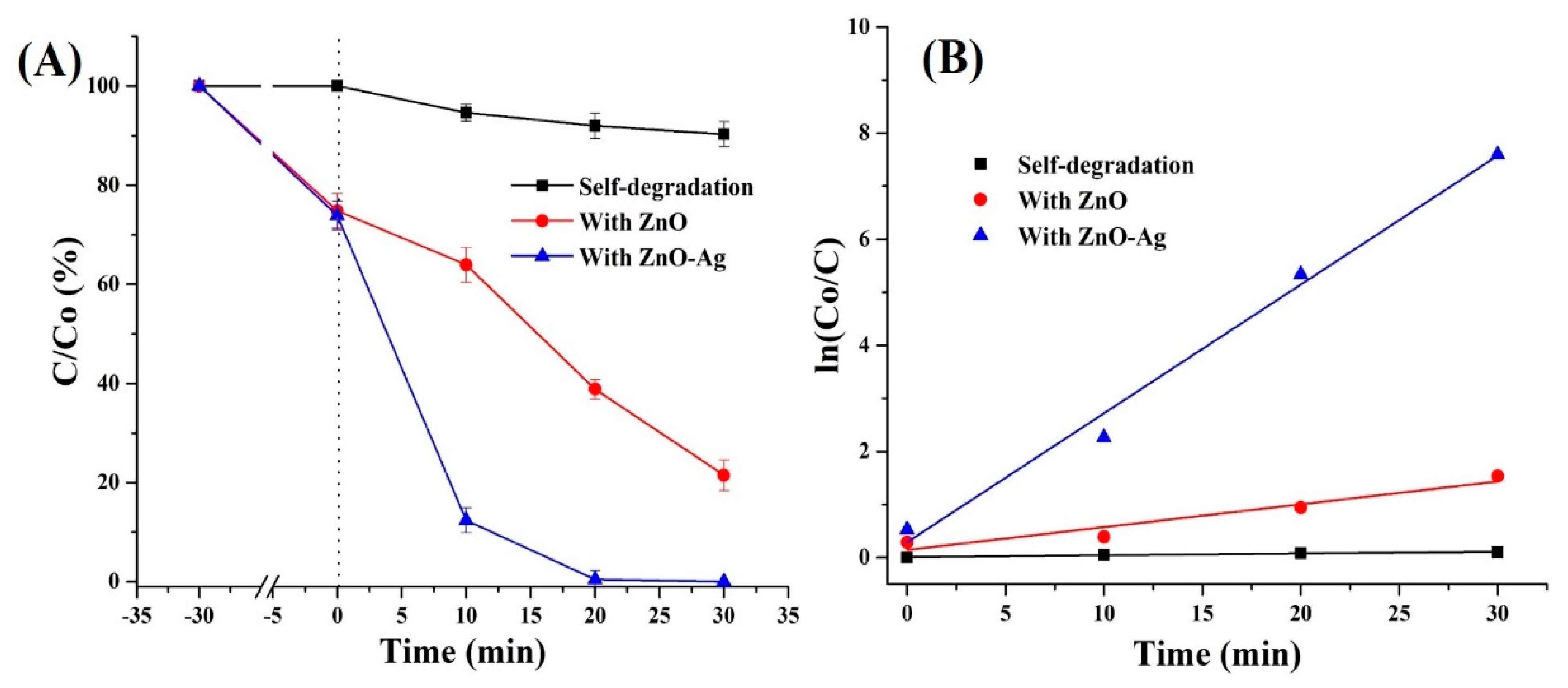 Nanomaterials 12 02882 g003 550