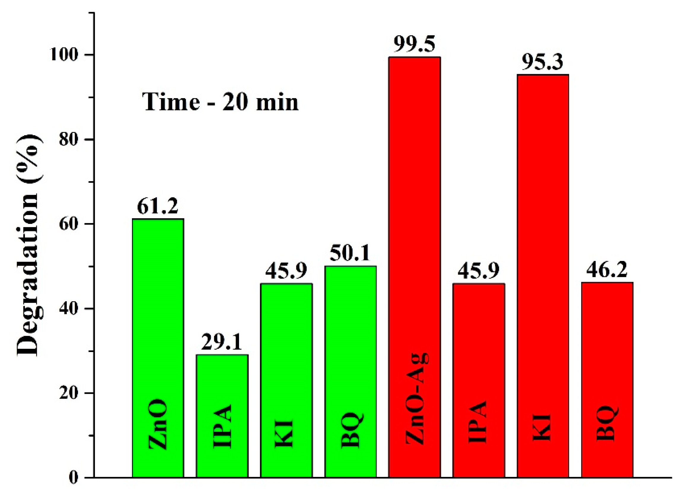 Nanomaterials 12 02882 g004 550