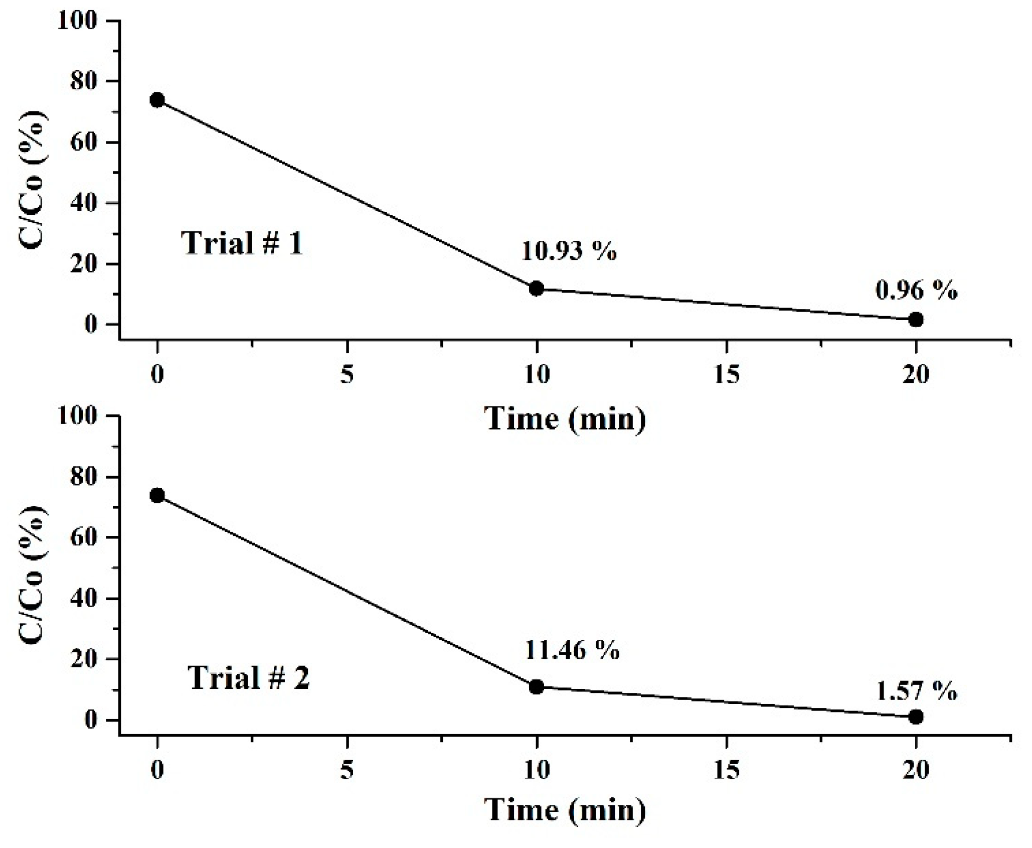 Nanomaterials 12 02882 g005 550