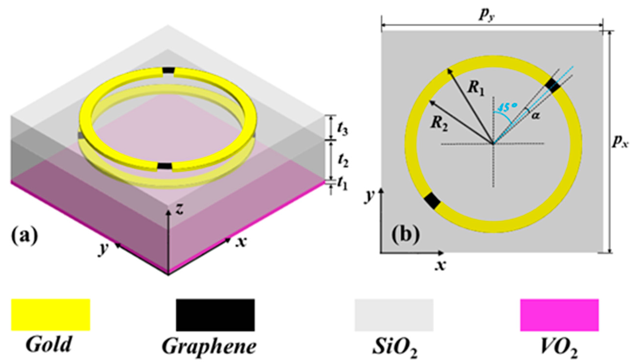 Nanomaterials 12 02883 g001 550
