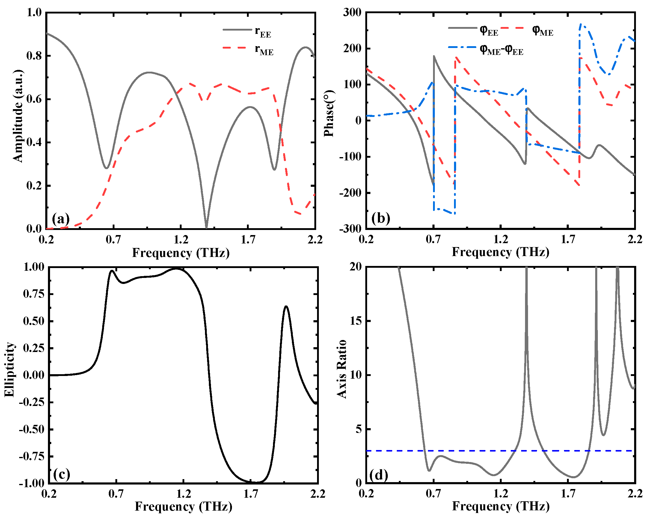 Nanomaterials 12 02883 g002 550