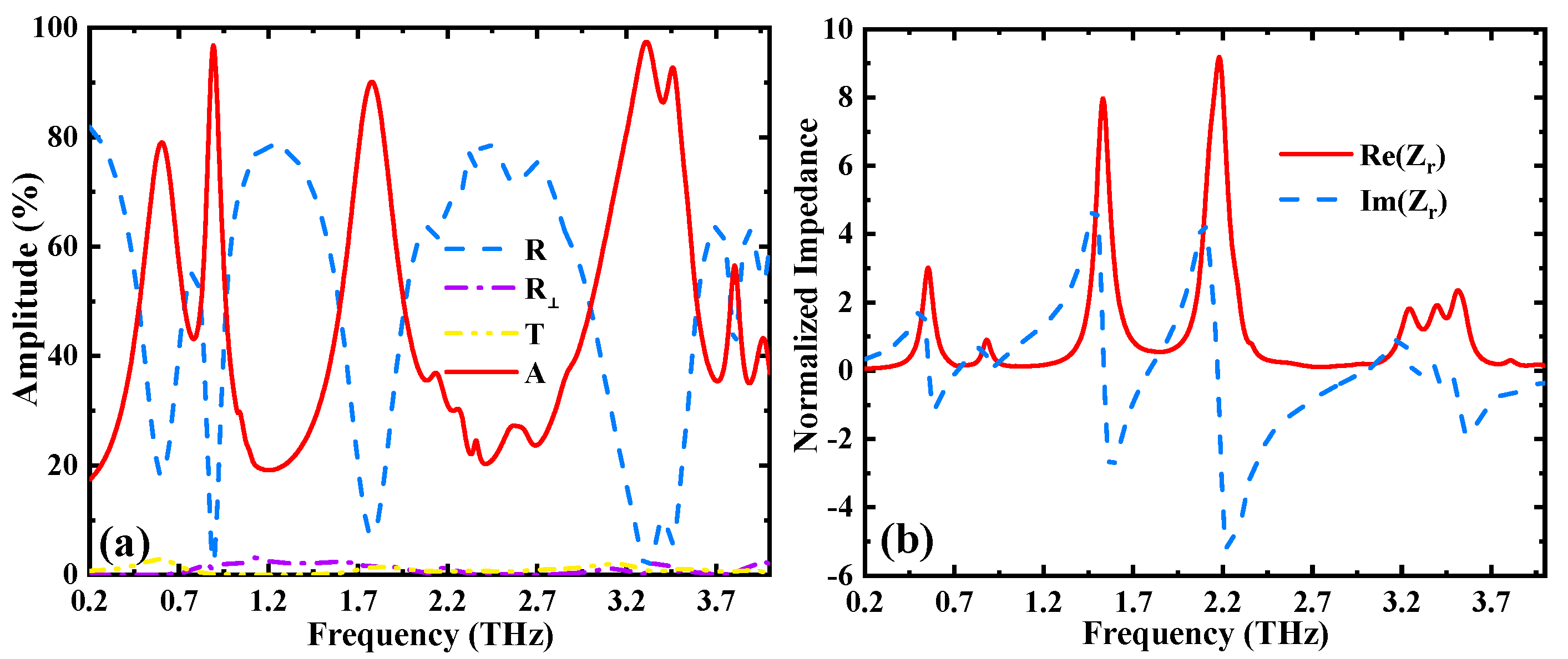 Nanomaterials 12 02883 g004 550