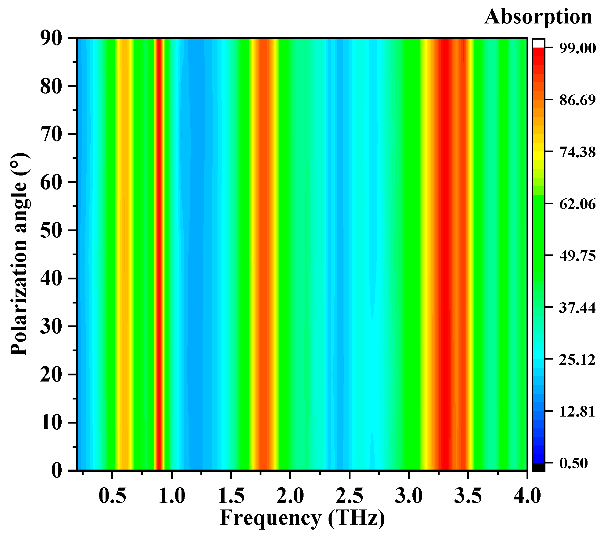 Nanomaterials 12 02883 g005 550