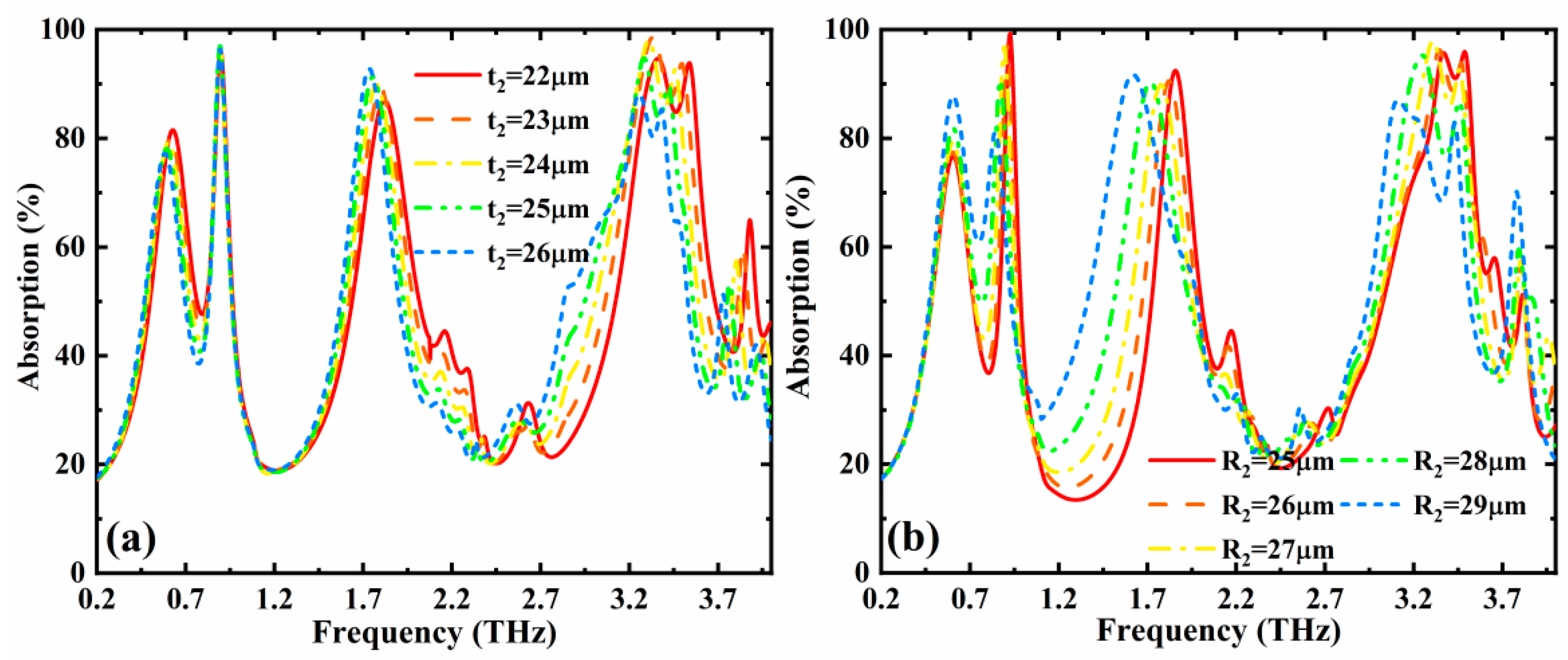 Nanomaterials 12 02883 g006 550