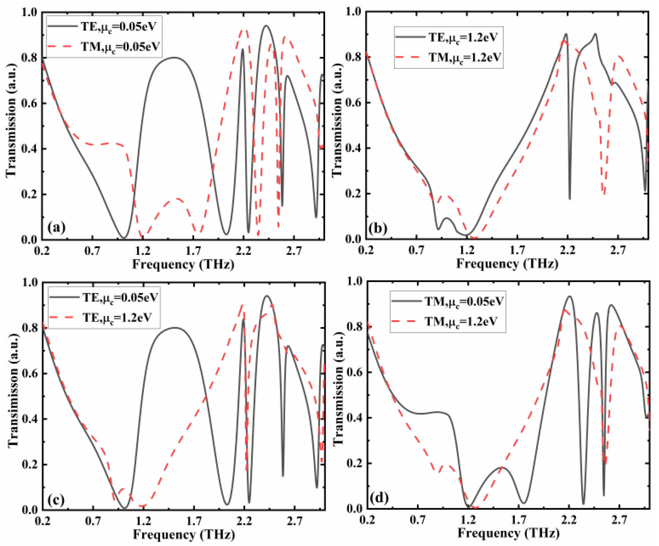 Nanomaterials 12 02883 g007 550
