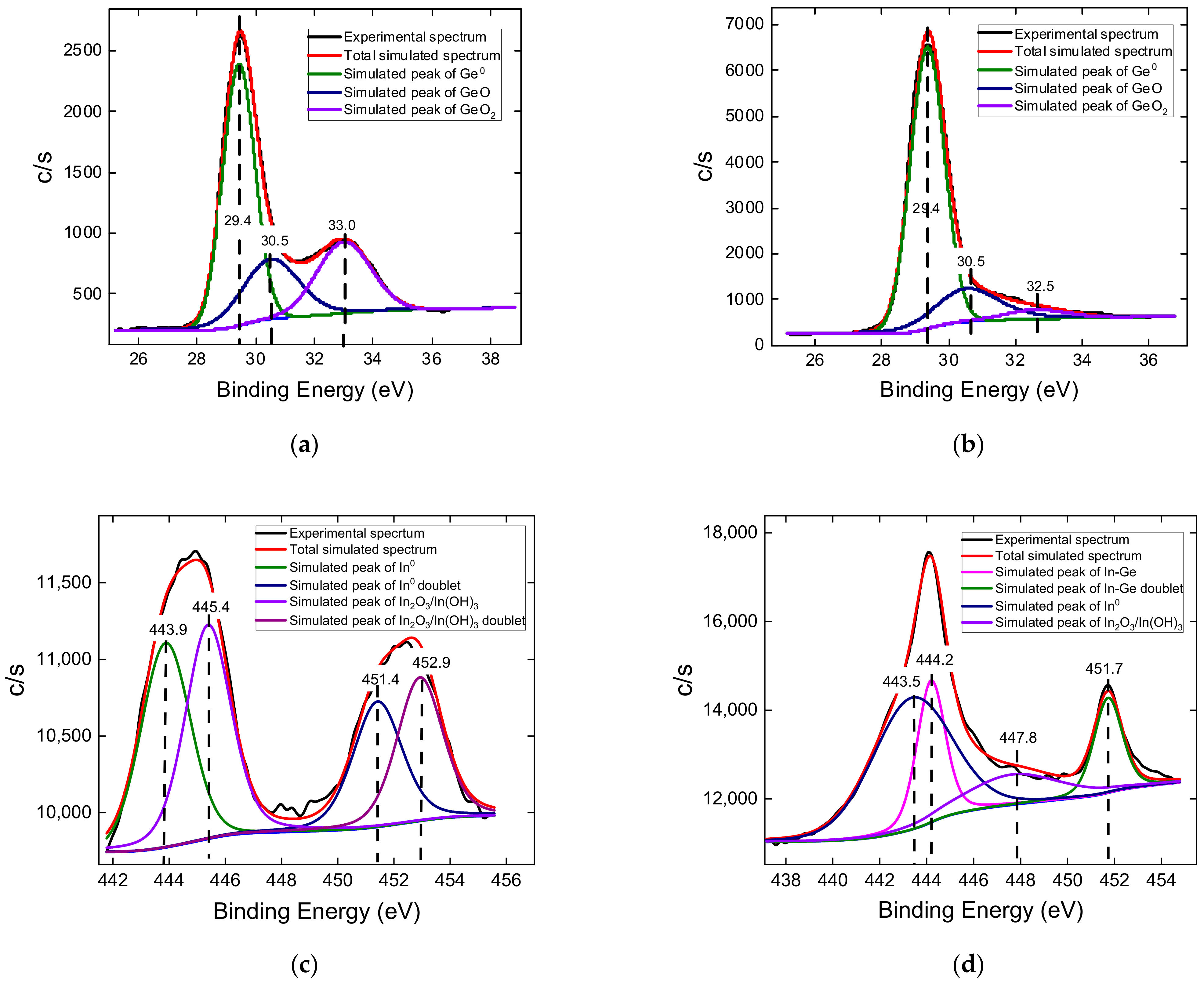 Nanomaterials 12 02884 g004a Nanomaterials 12 02884 g004a