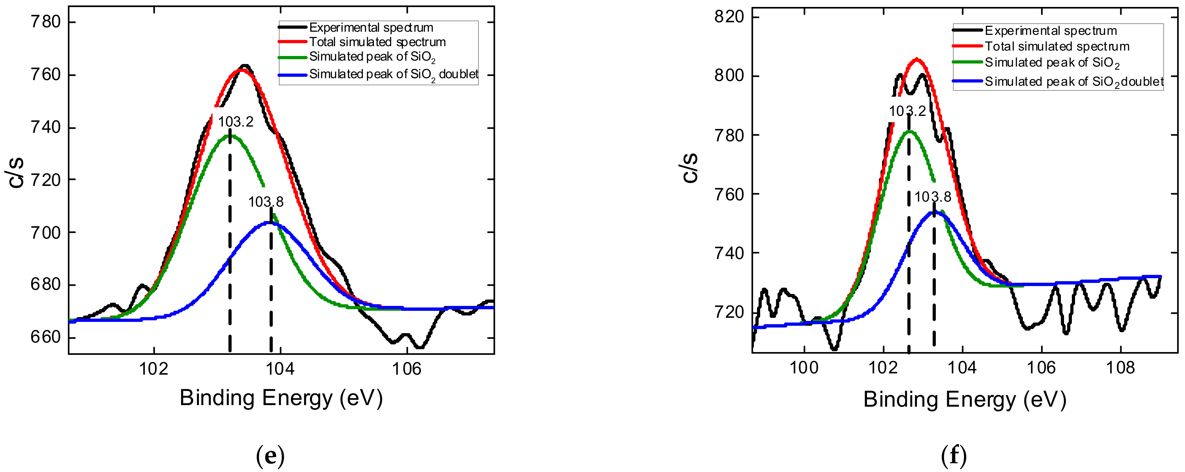 Nanomaterials 12 02884 g004b Nanomaterials 12 02884 g004b
