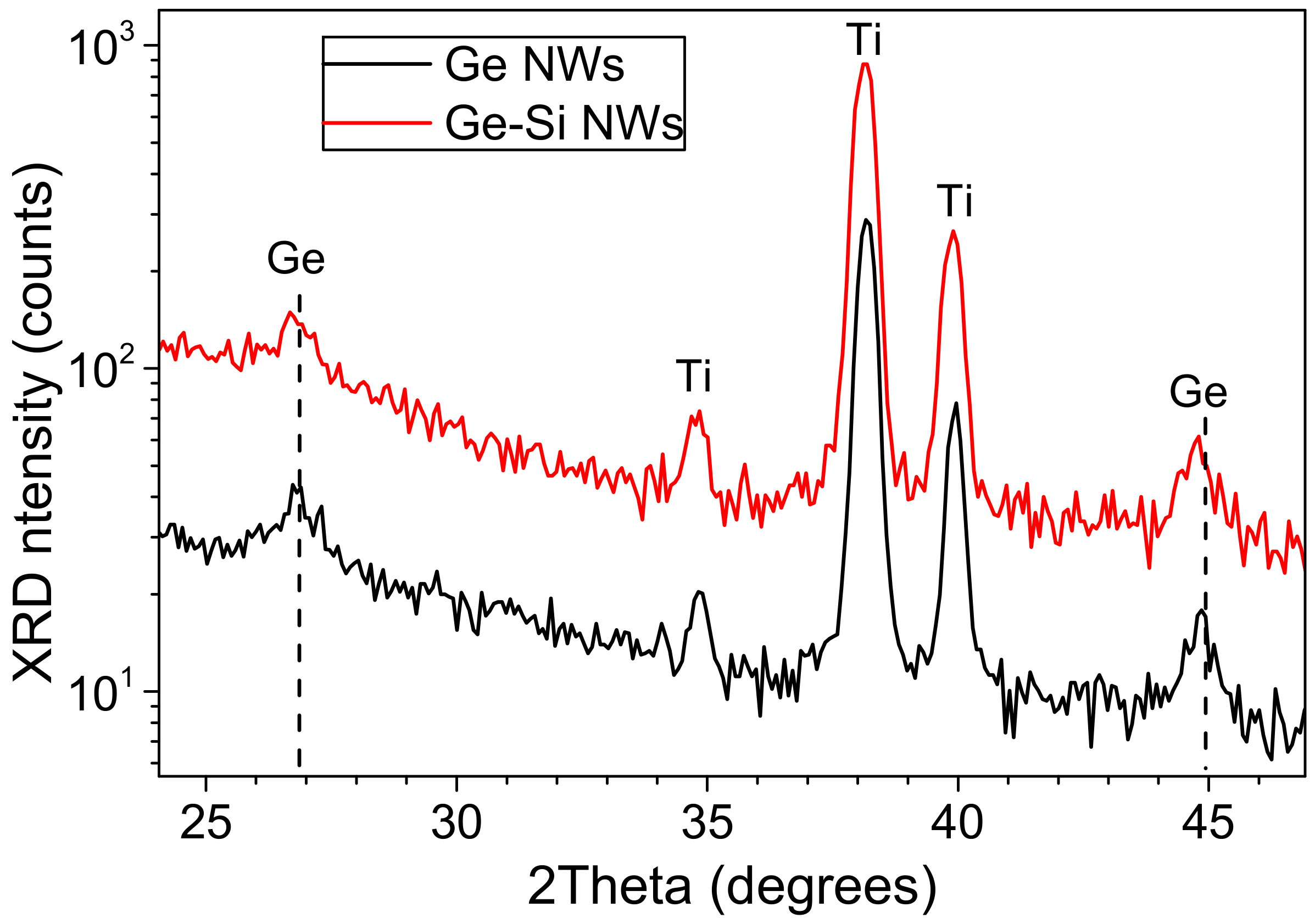 Nanomaterials 12 02884 g005 Nanomaterials 12 02884 g005