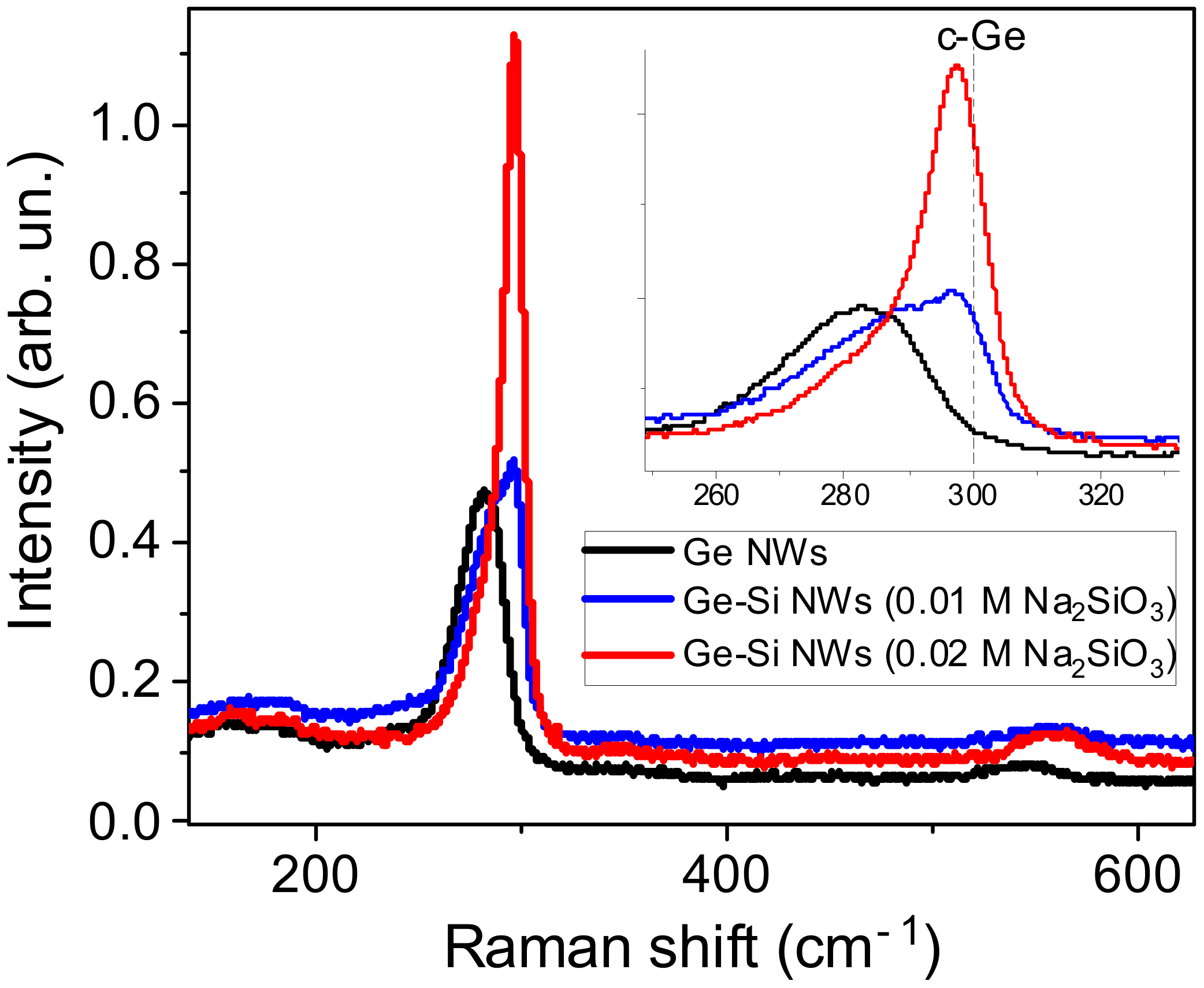 Nanomaterials 12 02884 g007 Nanomaterials 12 02884 g007