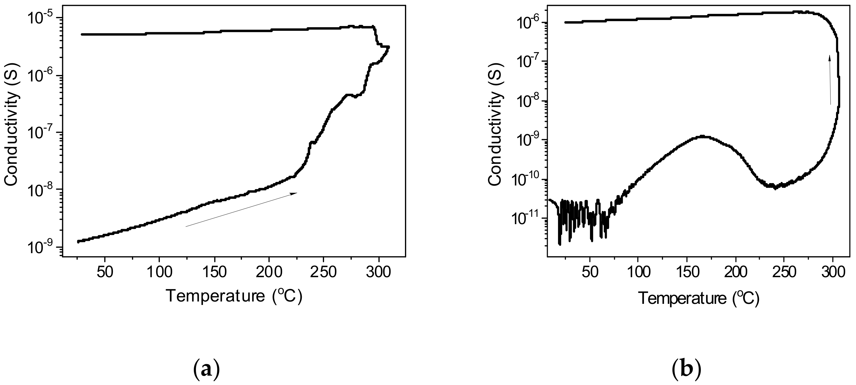 Nanomaterials 12 02884 g009 Nanomaterials 12 02884 g009