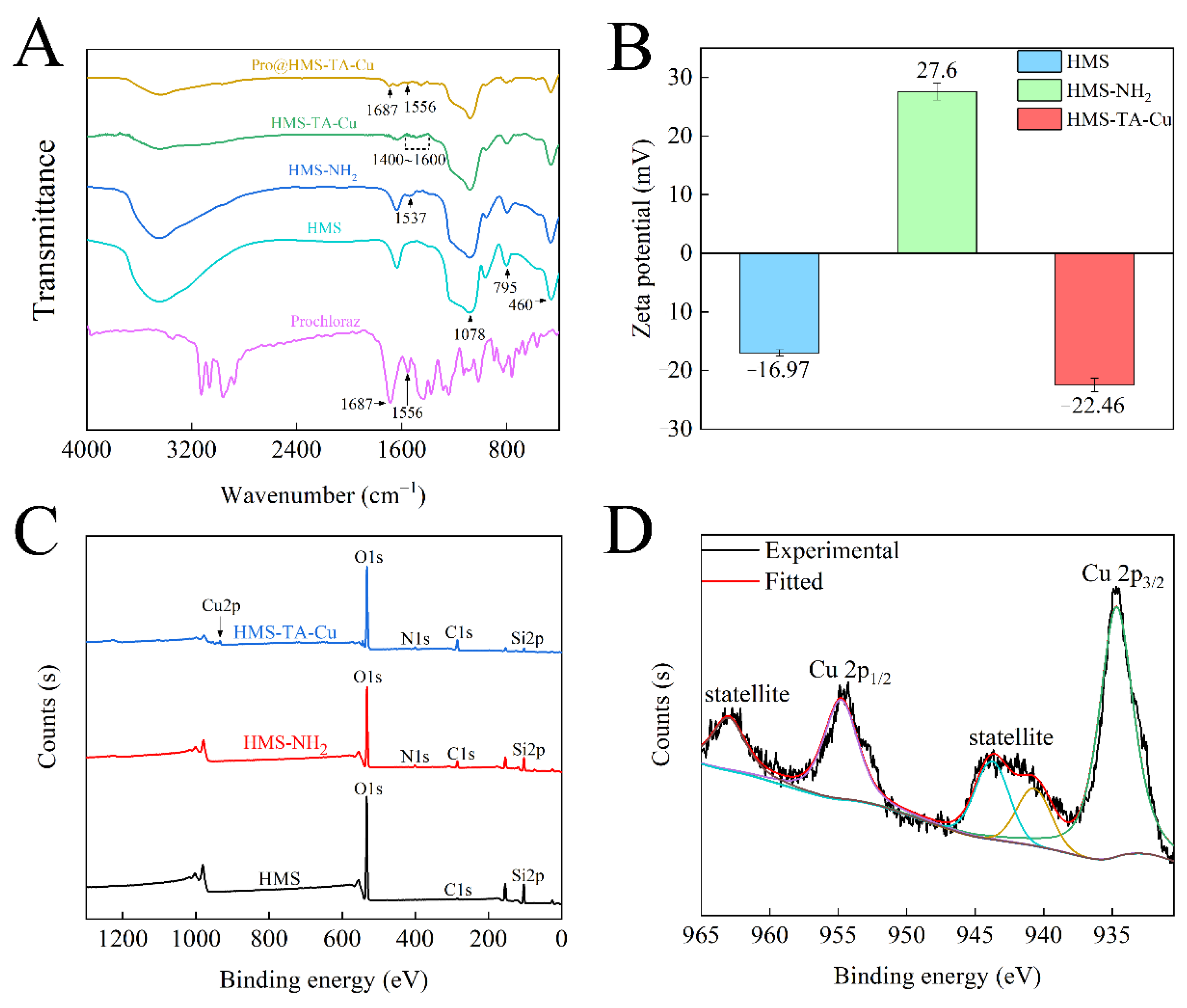 Nanomaterials 12 02885 g003 550