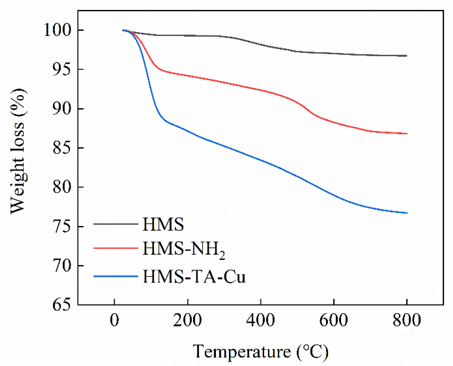 Nanomaterials 12 02885 g004 550